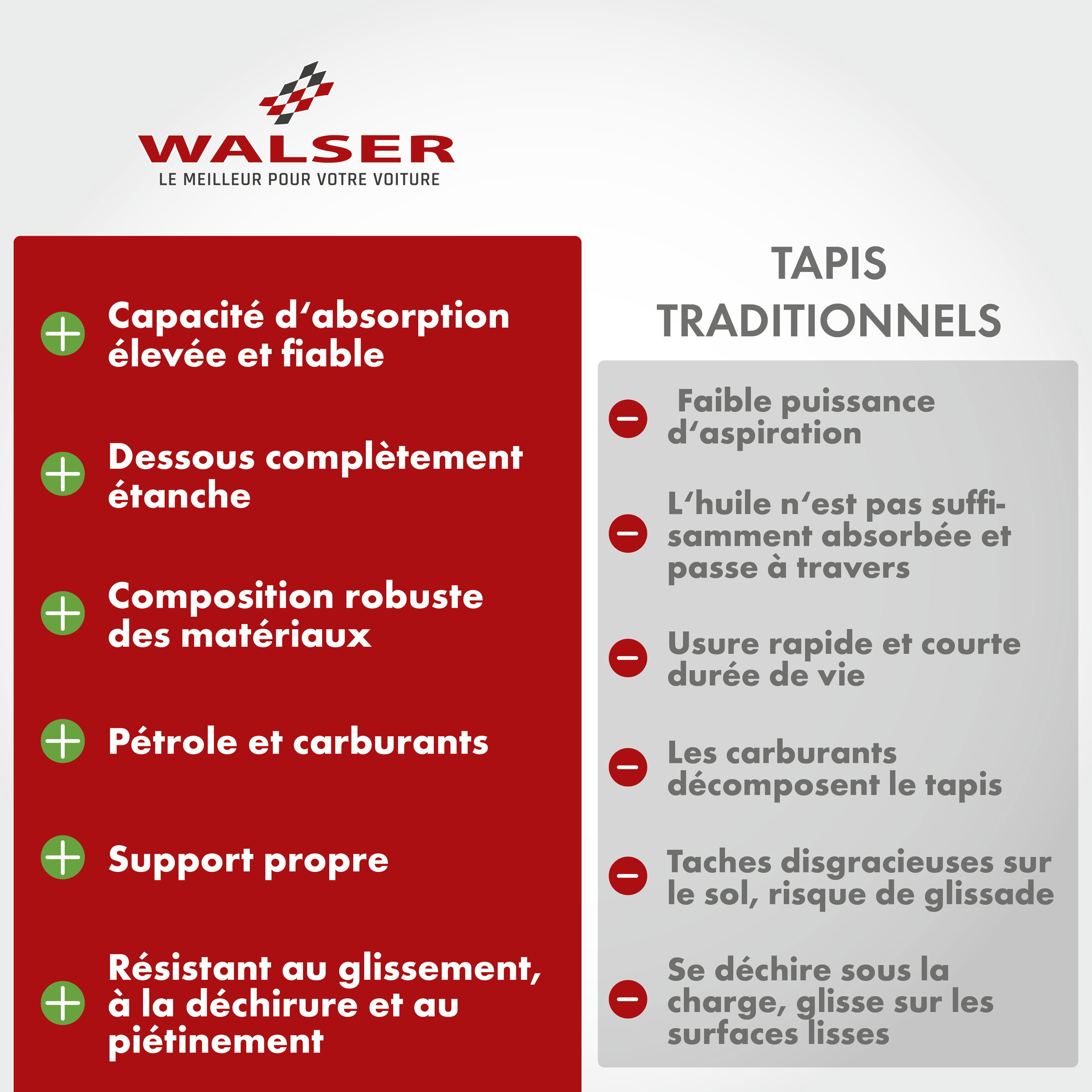Tapis collecteur d'huile Clean Max 60x90 cm noir