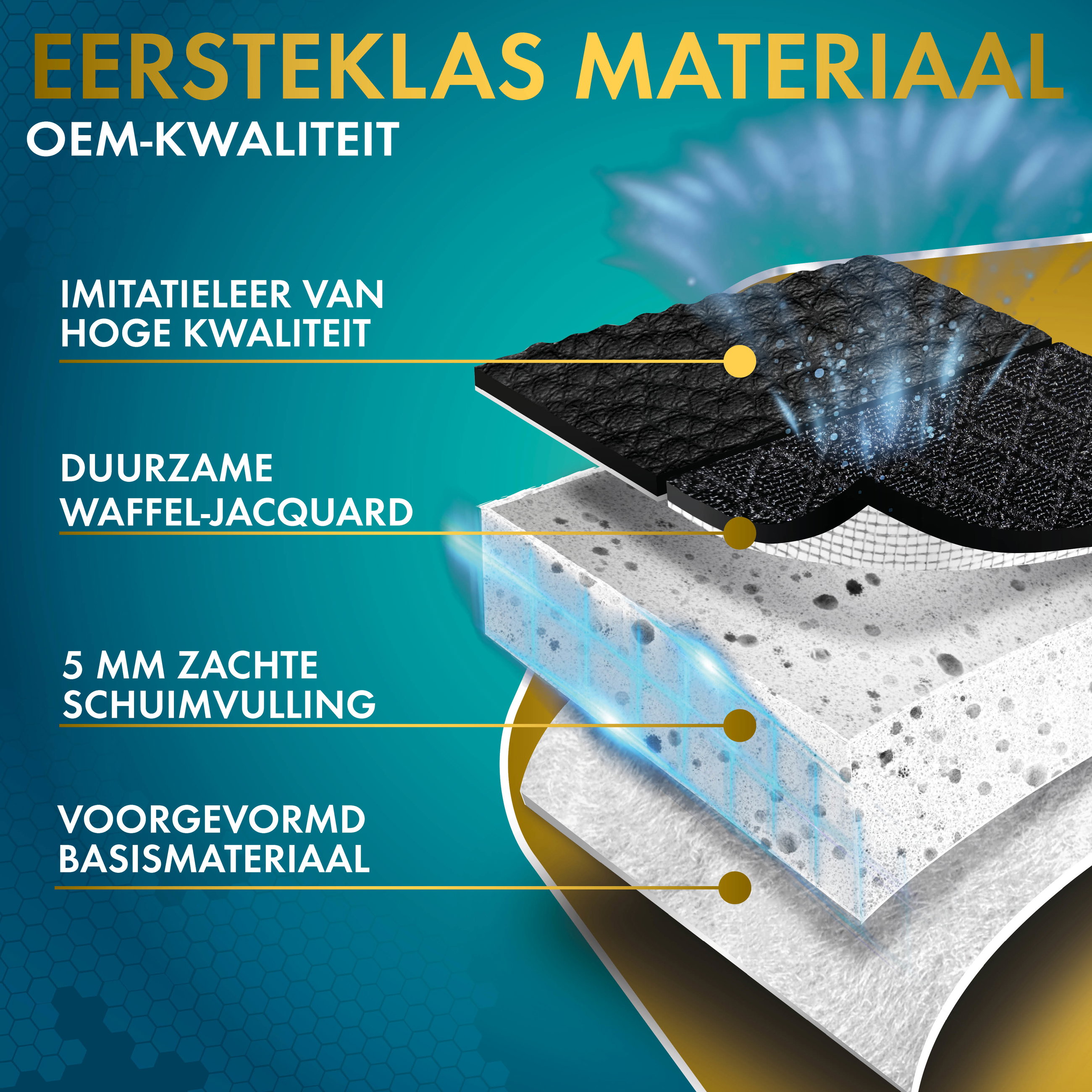 Premium auto stoelhoezen compatibel met VW T6 enkele zit voor en dubbele bank in kunstleder vanaf bouwjaar 2014 - Vandaag