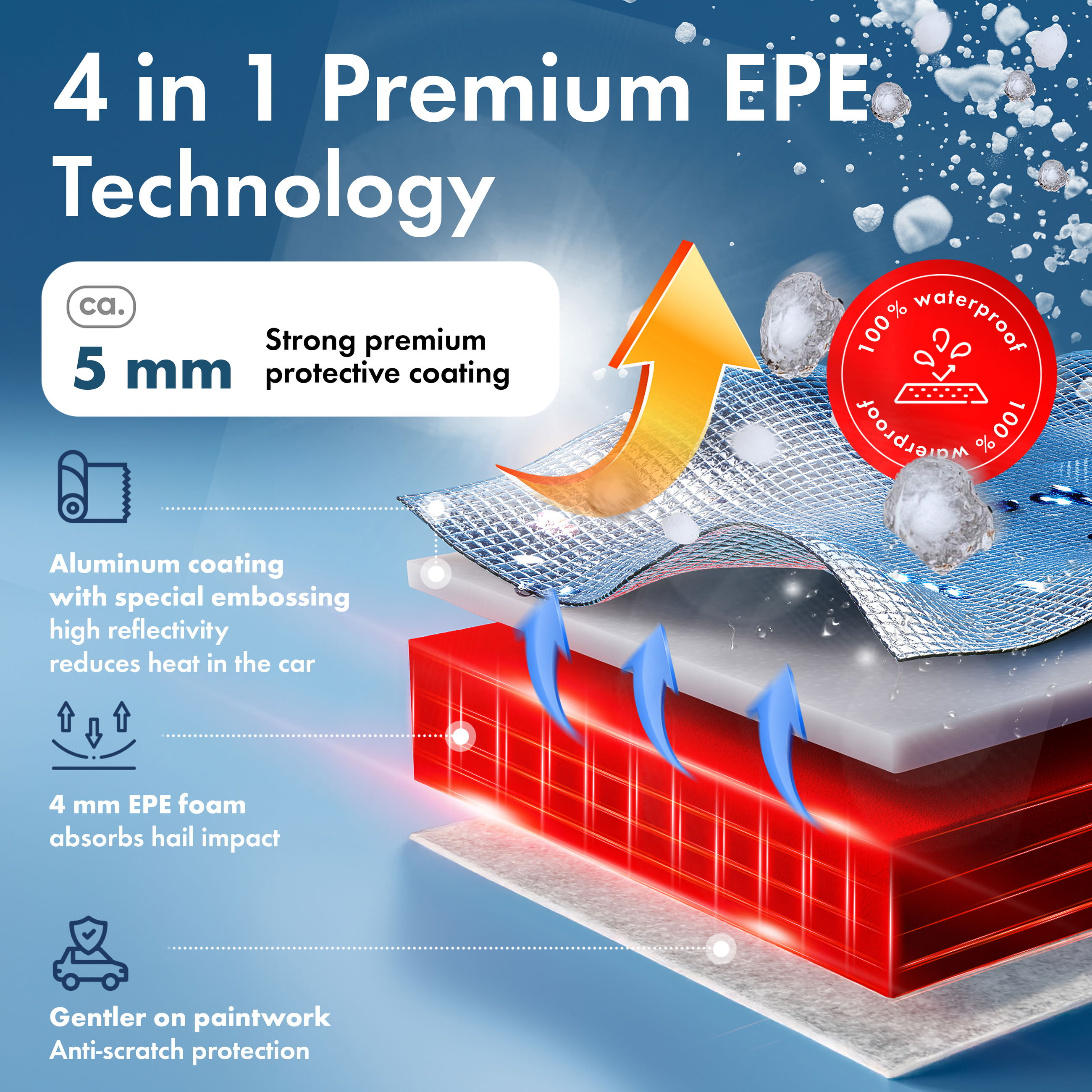 Werbung, Plakat, Werbung, Plakat