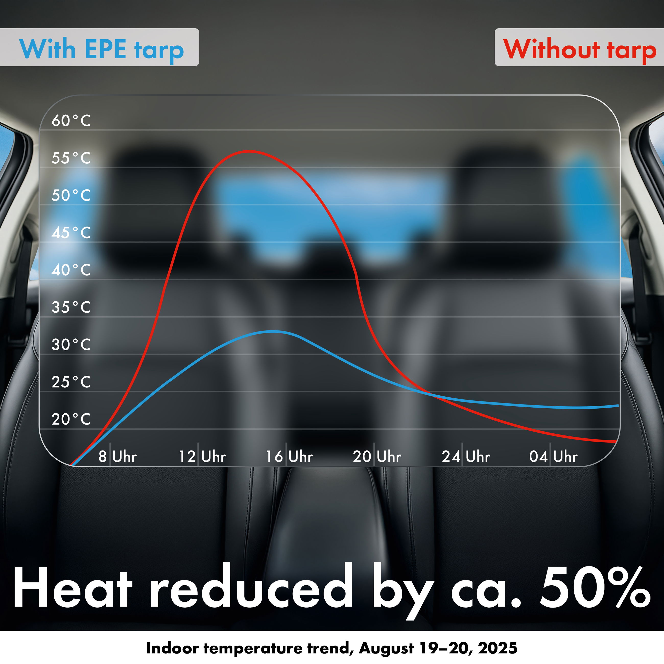 Kissen, Dekoration für Zuhause, Kissen, Dekoration für Zuhause, Kissen, Dekoration für Zuhause