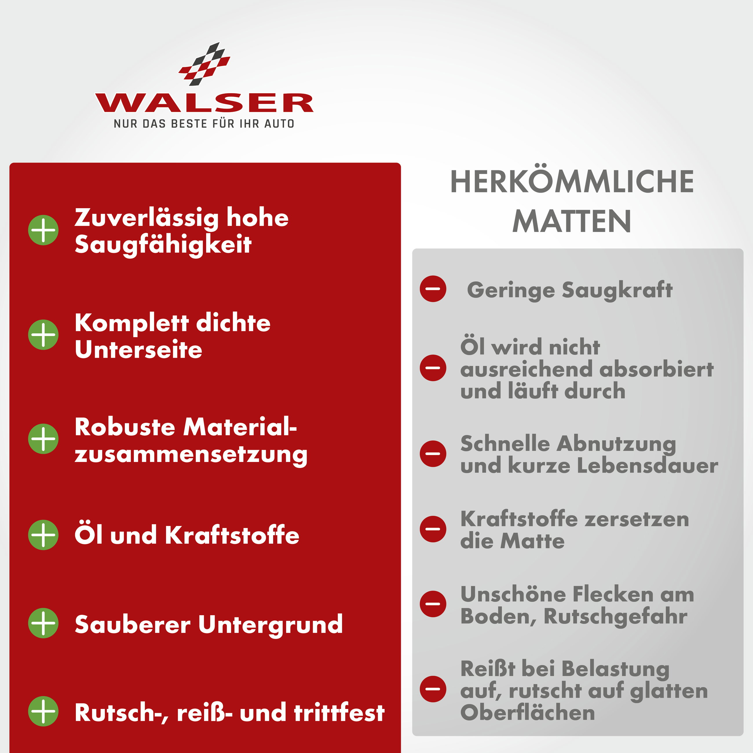 Öl-Auffangmatte Clean Max, robuste Schutzmatte 60x90 cm schwarz