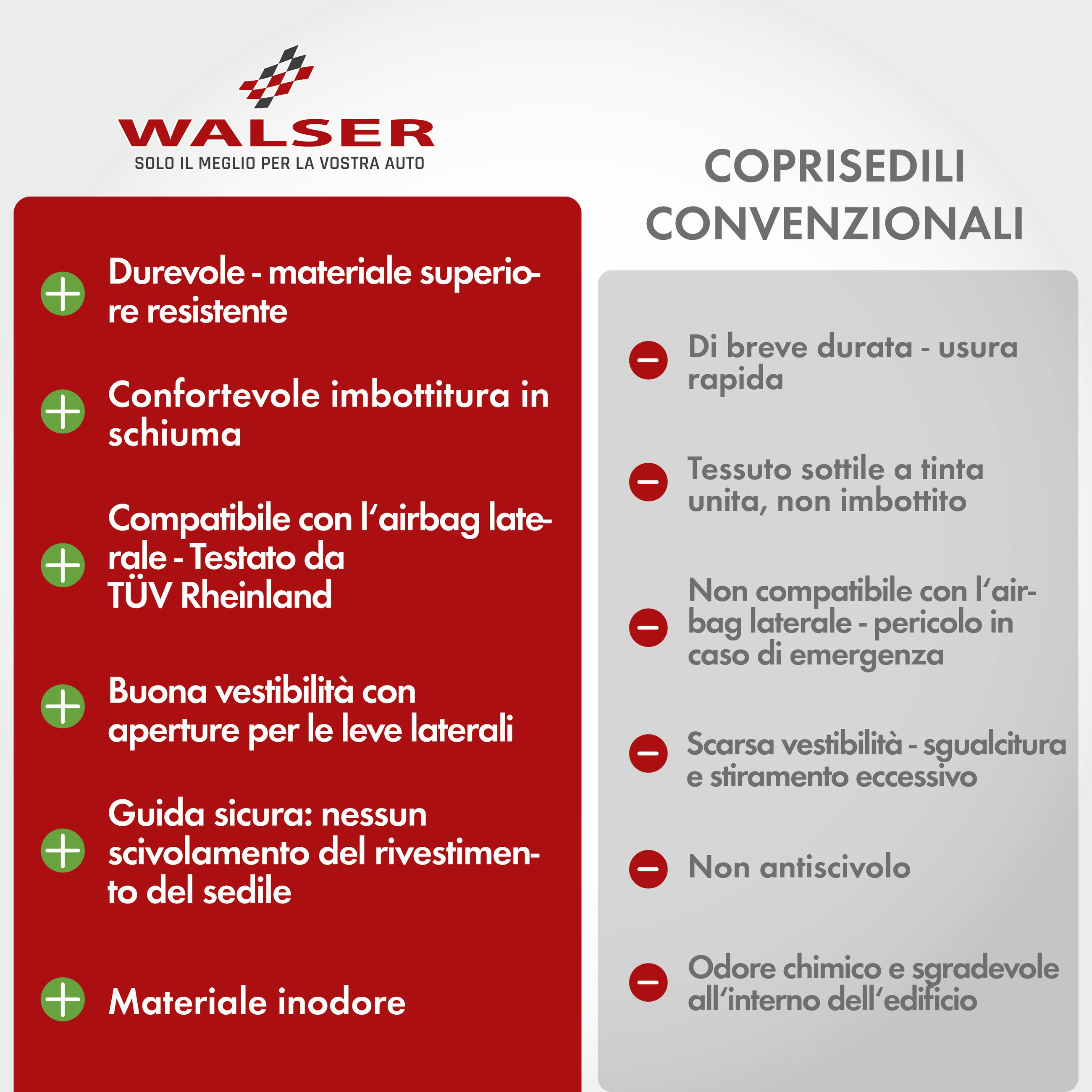 ZIPP IT Premium Coprisedili Logan per due sedili anteriori con sistema di chiusura lampo nero/grigio