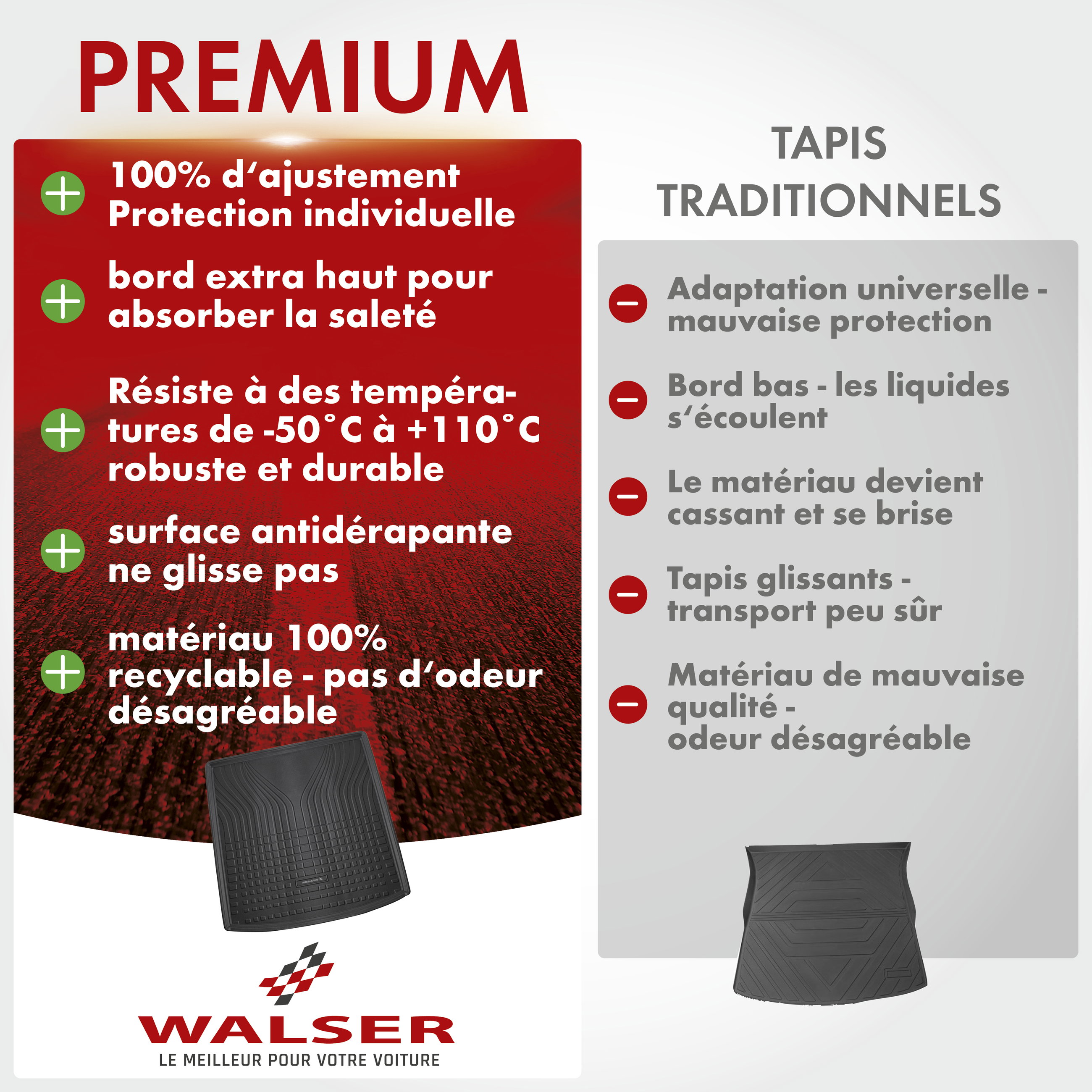 Premium Bac de coffre Roadmaster pour VW Passat Alltrack B8/B8 Variant (3G5, CB5) 2014-2023