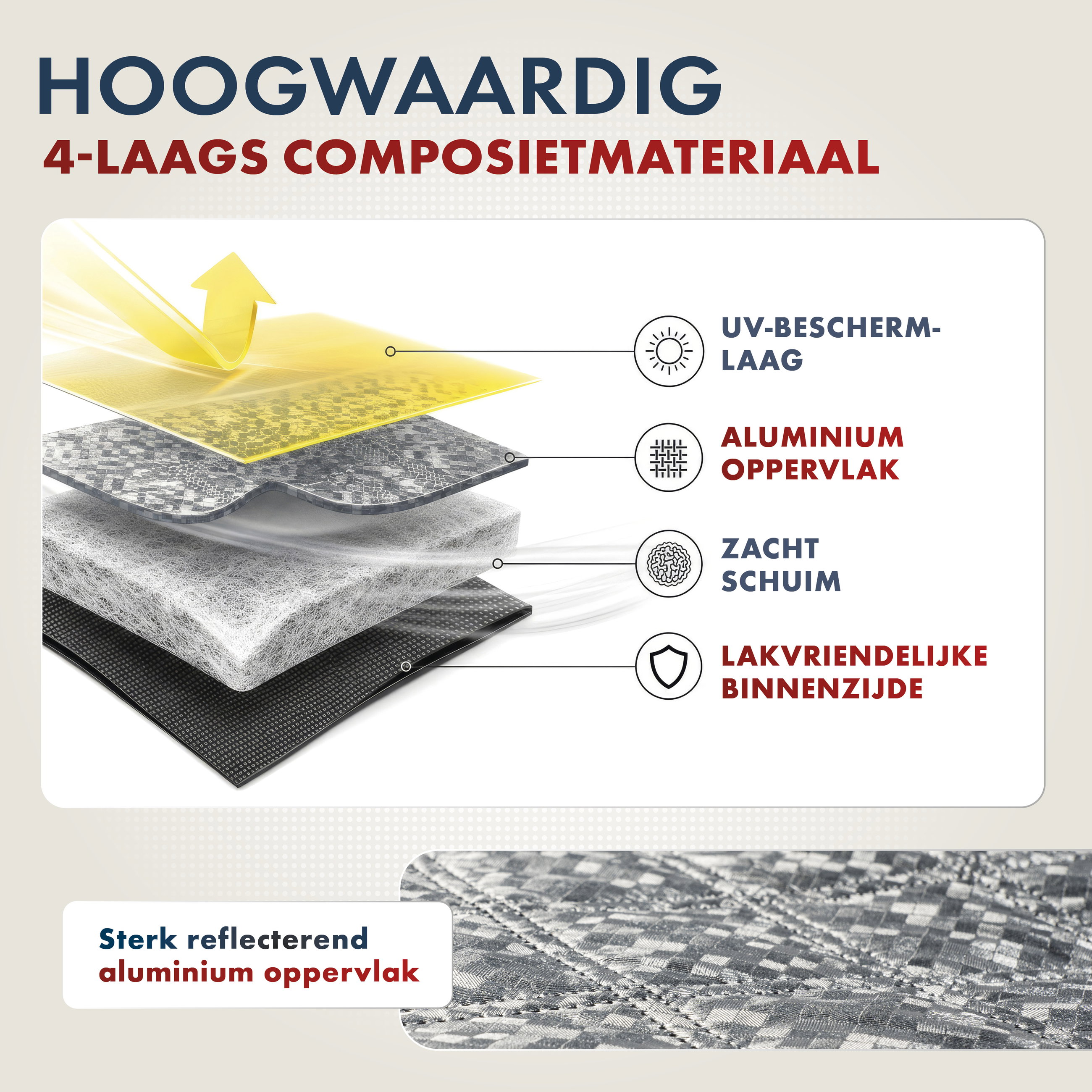 Premium thermische voorruitbeschermer met zijspiegelhoes 147x120 cm