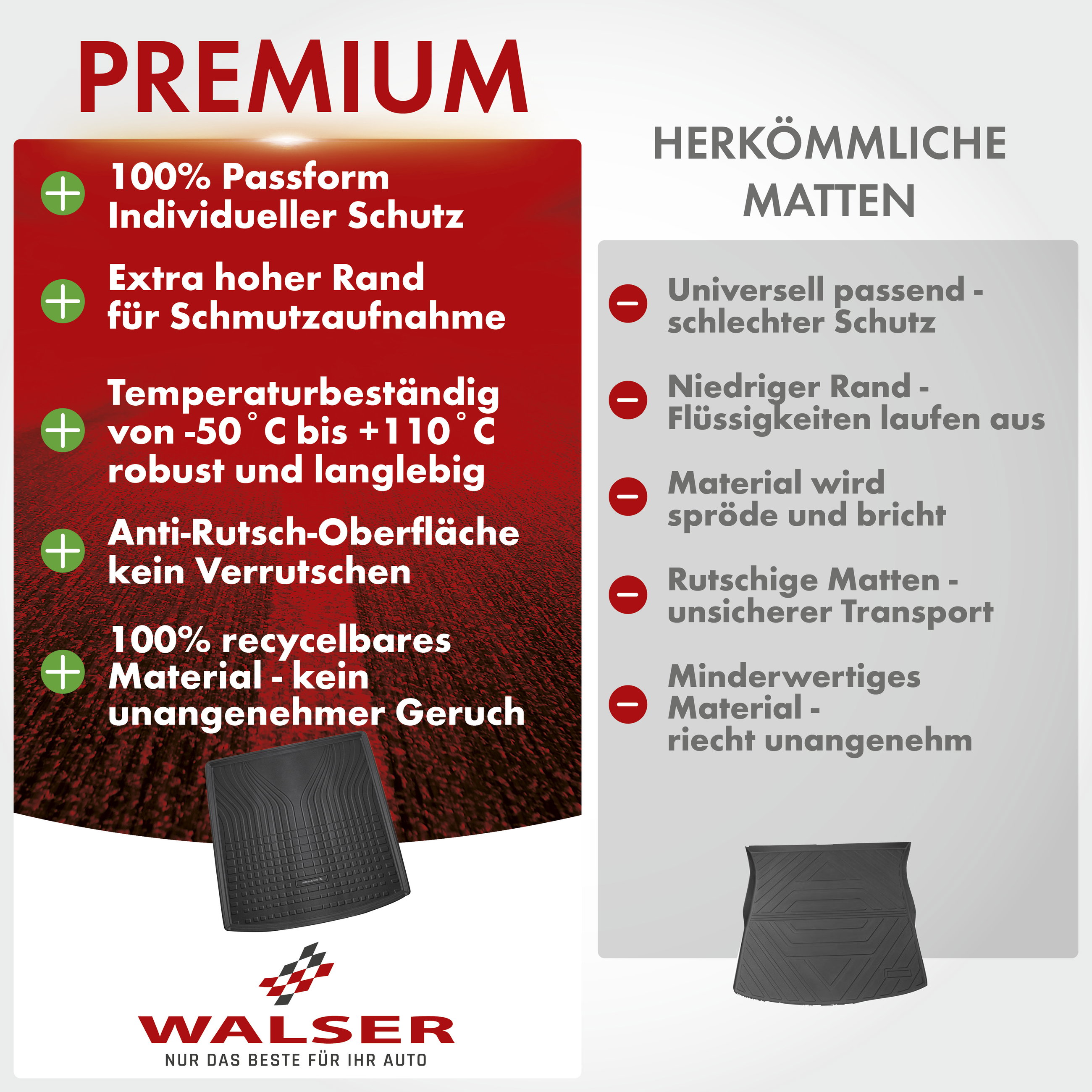 Premium Kofferraumwanne Roadmaster für Skoda Kodiaq 10/2016-Heute