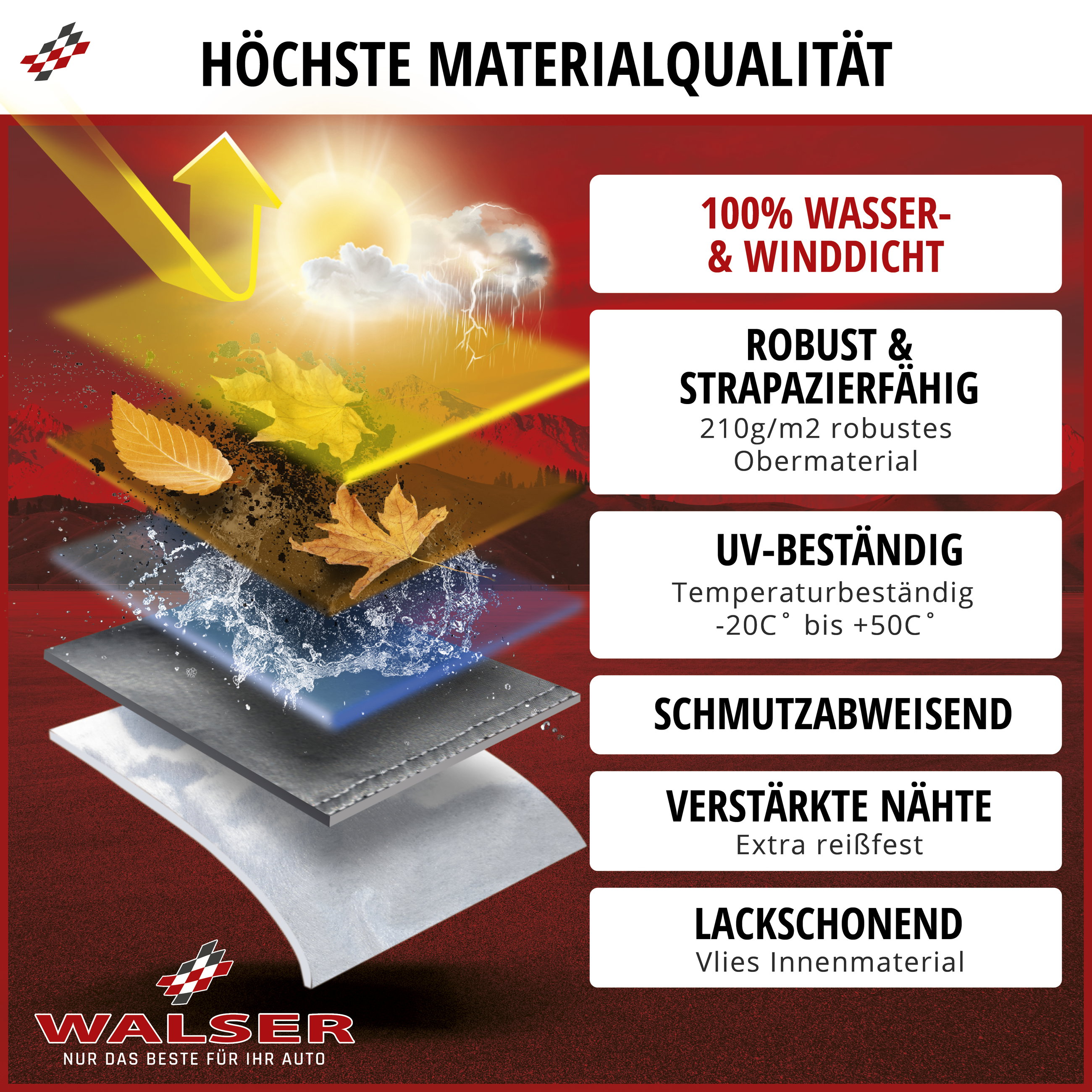 Abdeckplane Auto All Weather Plus, Premium Autoplane Vollgarage Größe 1 PKW, Autoabdeckung grau