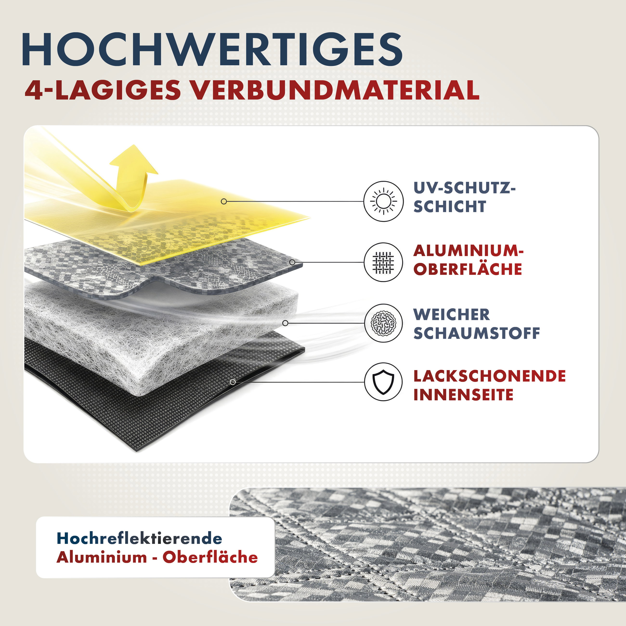 Premium Thermoscheibenschutz mit Seitenspiegelabdeckung, PKW-Frontscheibenabdeckung 157x126 cm