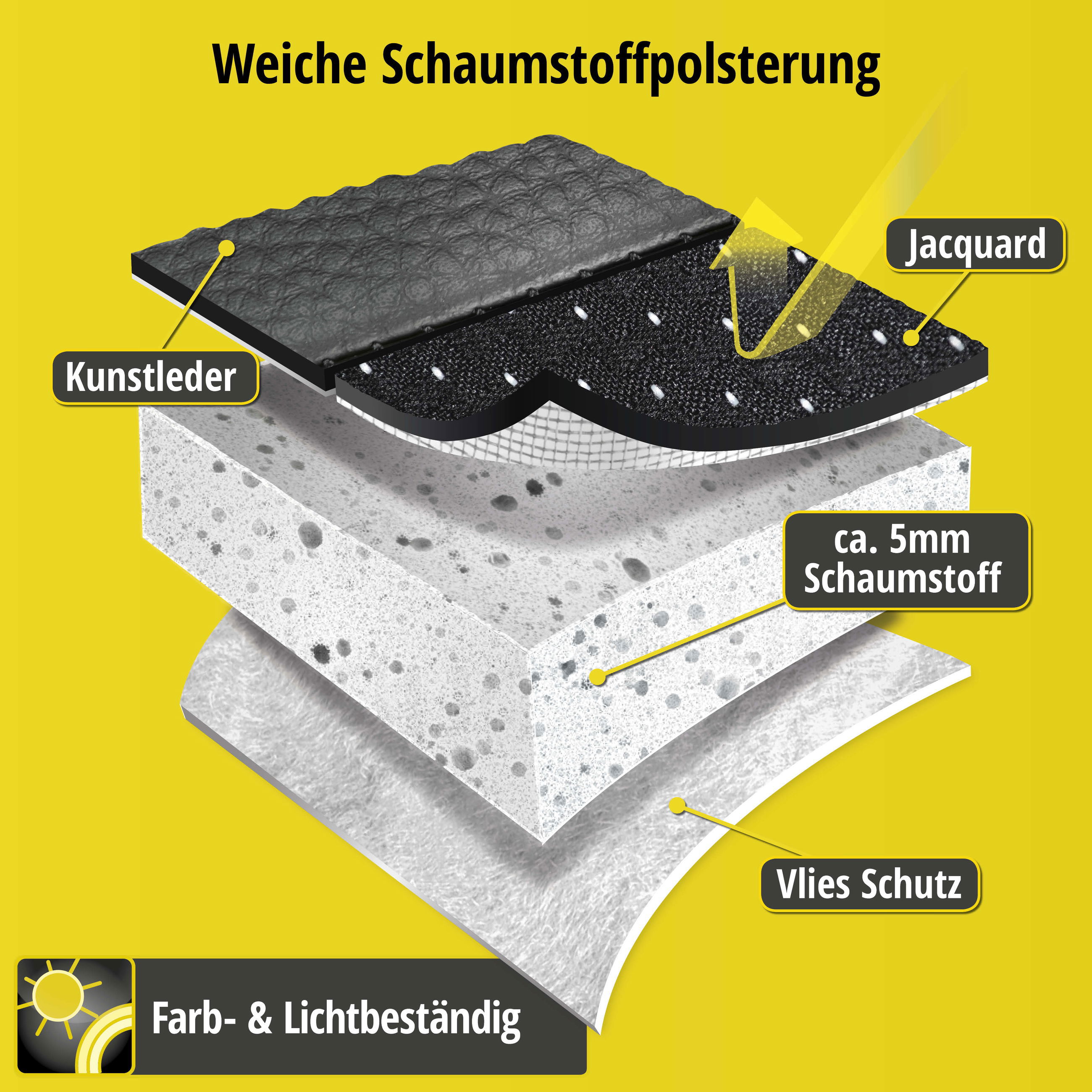 Schaum, Mobiliar