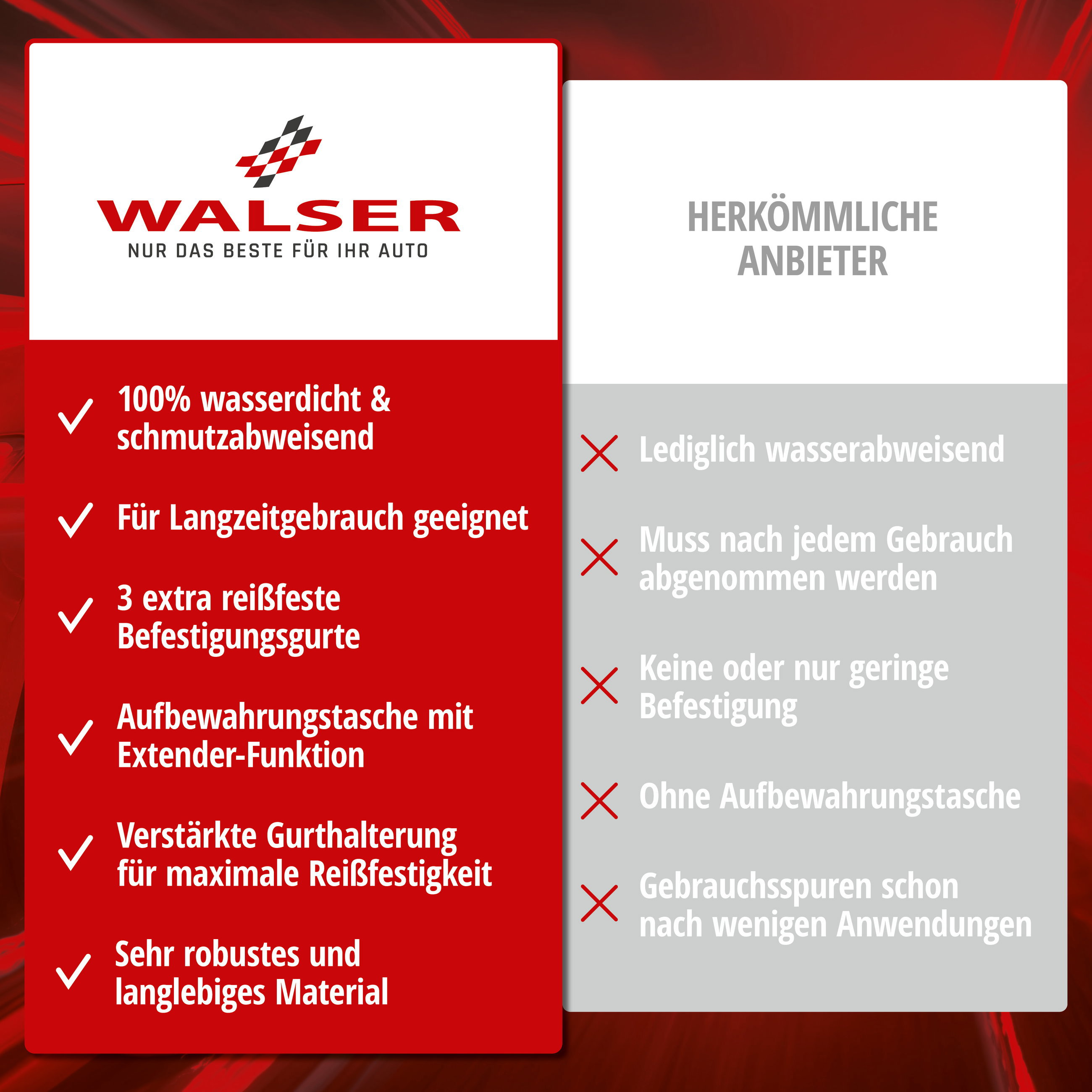 Abdeckplane Auto All Weather Plus, Premium Autoplane Vollgarage Größe 1 PKW, Autoabdeckung grau