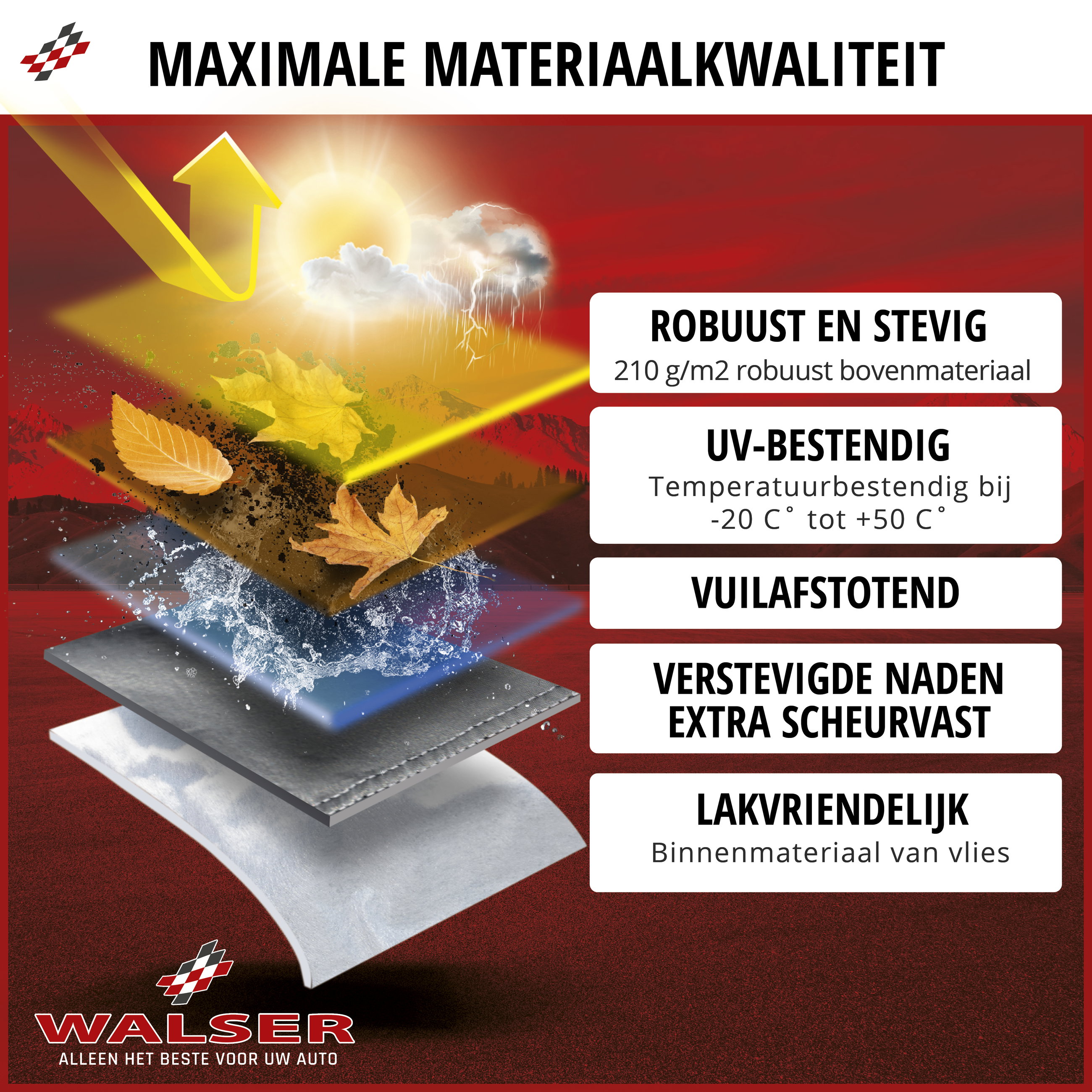 Premium Dekzeil voor auto All Weather Plus, autozeil volledige garage Maat 1 Auto grijs
