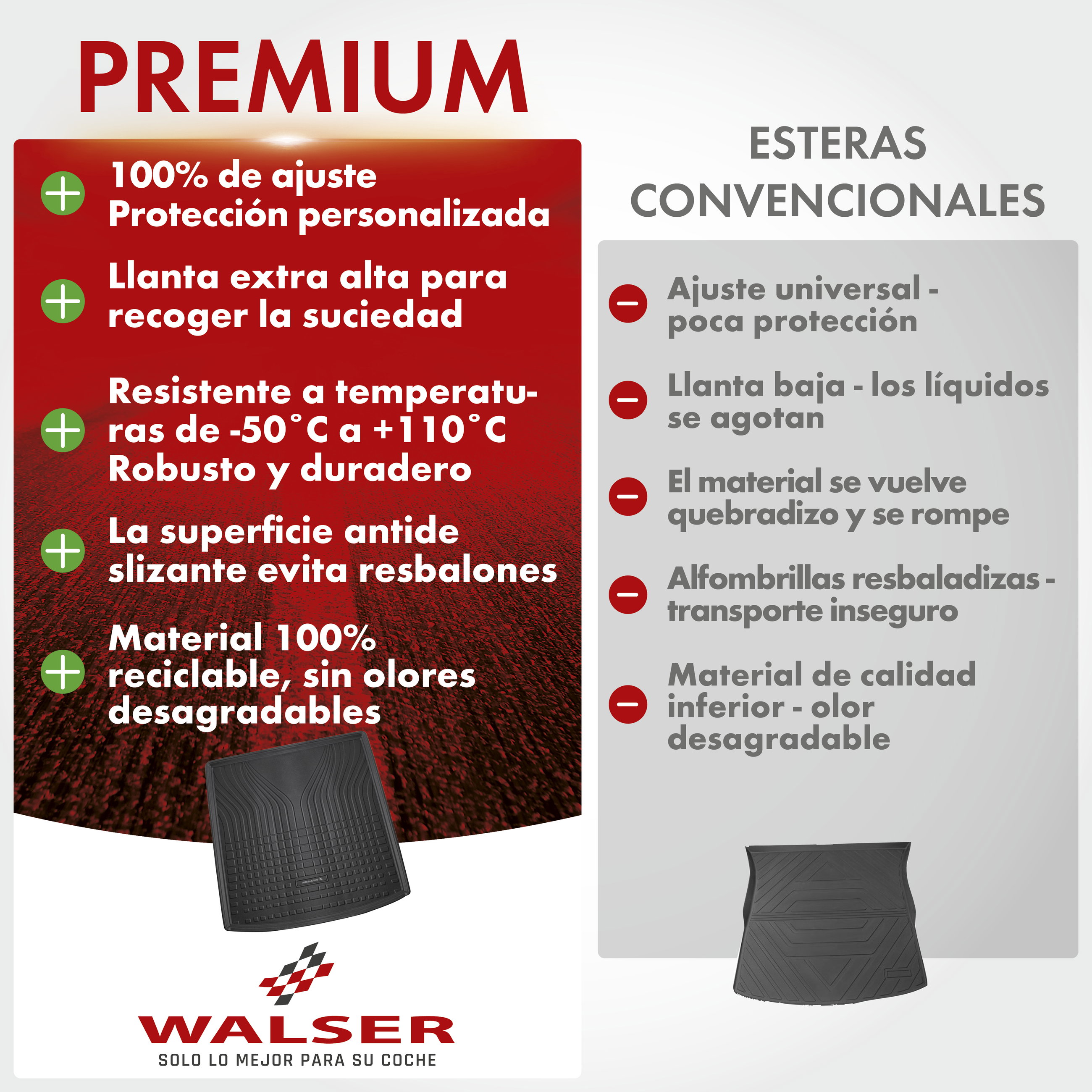 Premium bandeja de maletero Roadmaster para Skoda Superb III (3V3) 03/2015-2023, profundo suelo de carga