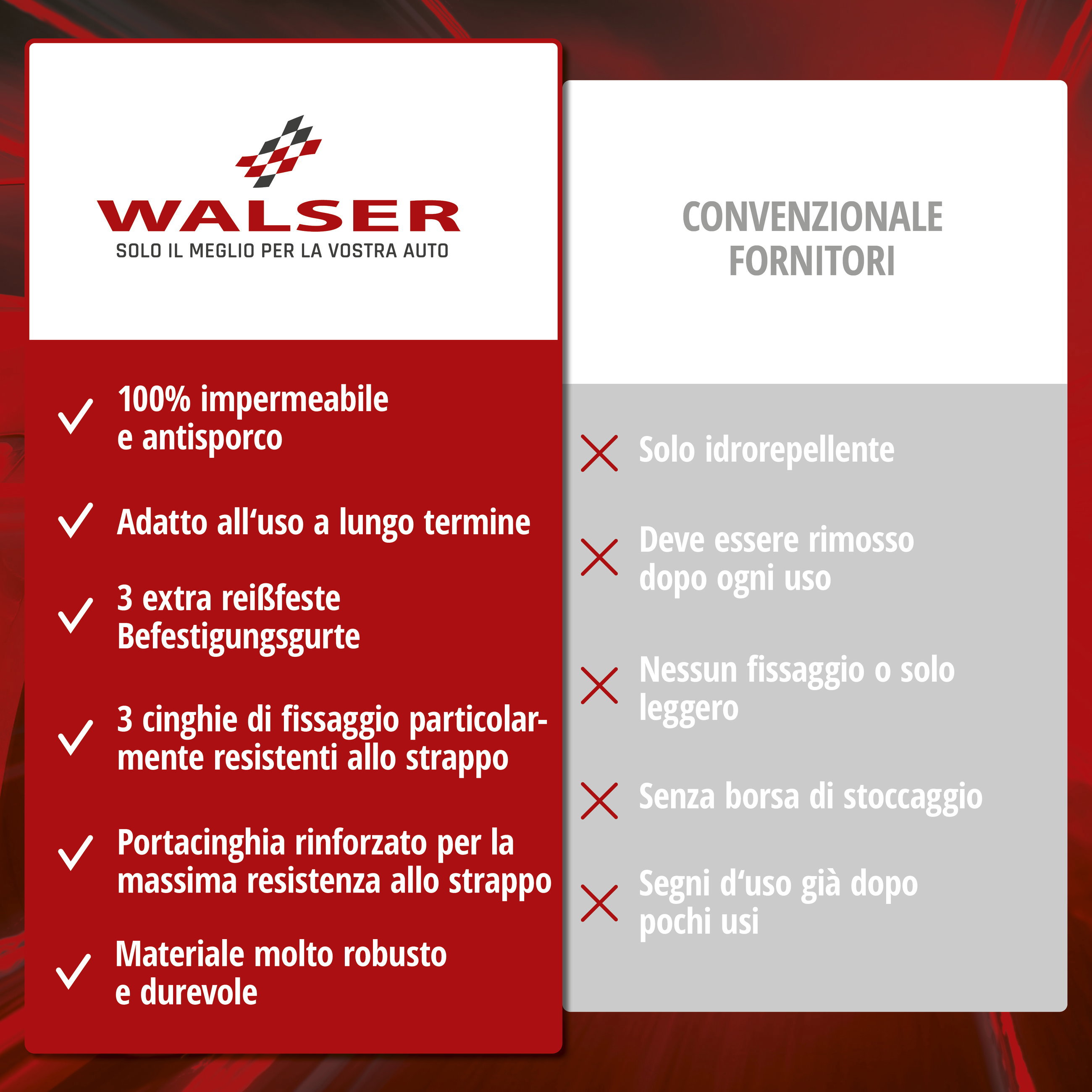 Premium Telo Copriauto Premium All Weather Plus, coperture da esterno, garage completo Misura 1 Auto grigio
