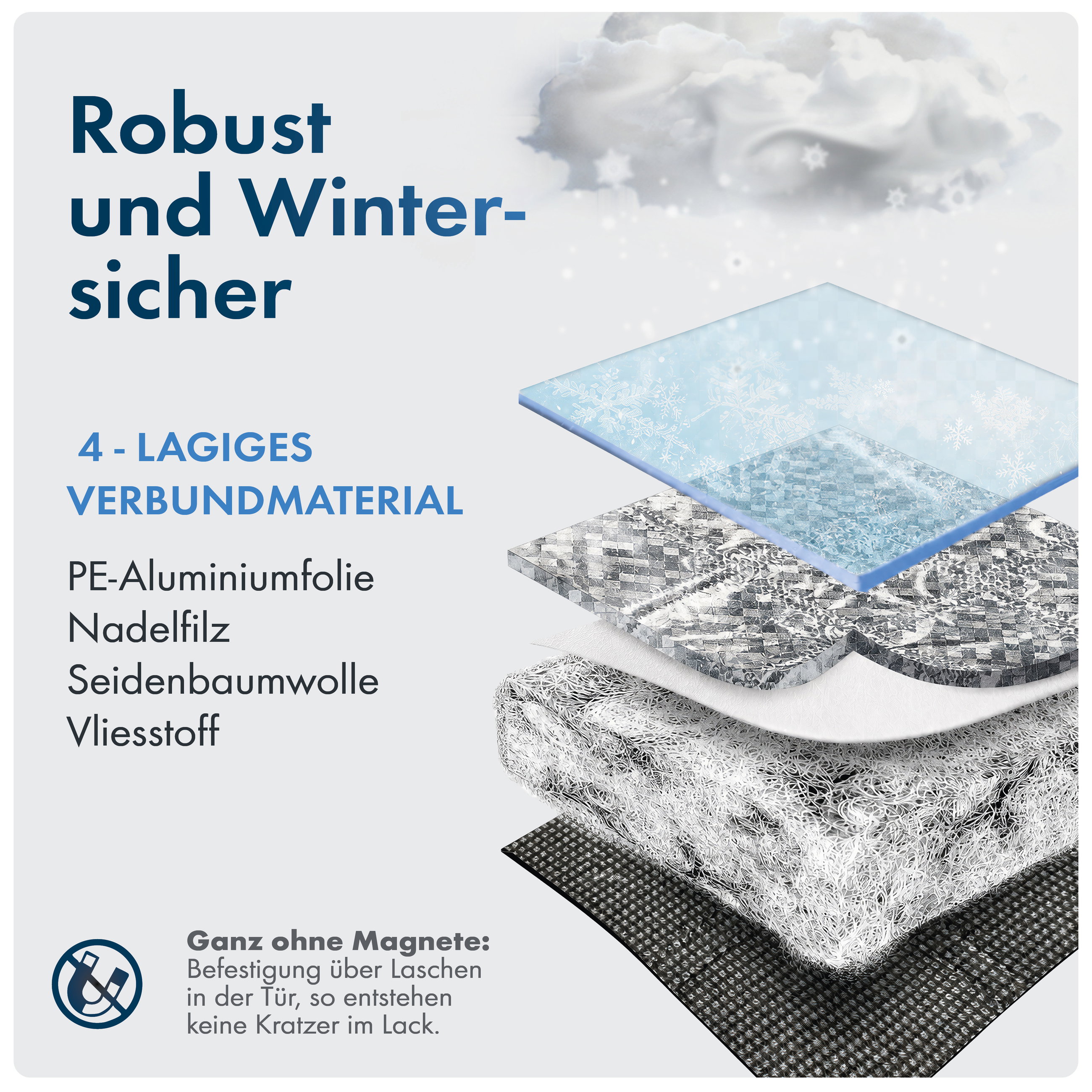 Premium Thermoscheibenschutz mit Seitenspiegelabdeckung, PKW-Frontscheibenabdeckung 157x126 cm
