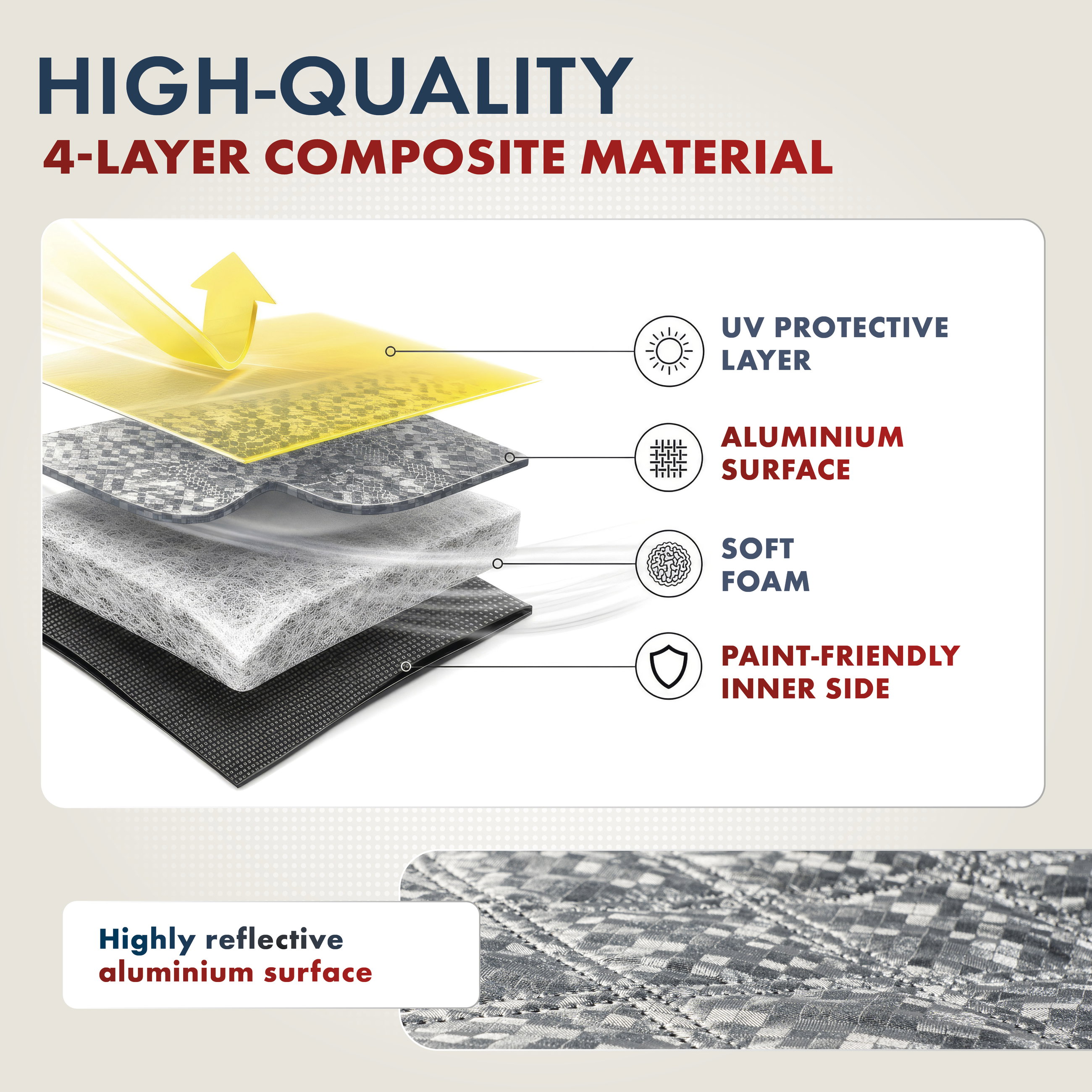 Premium Thermal Windscreen Protector with Side Mirror Cover 157x126 cm