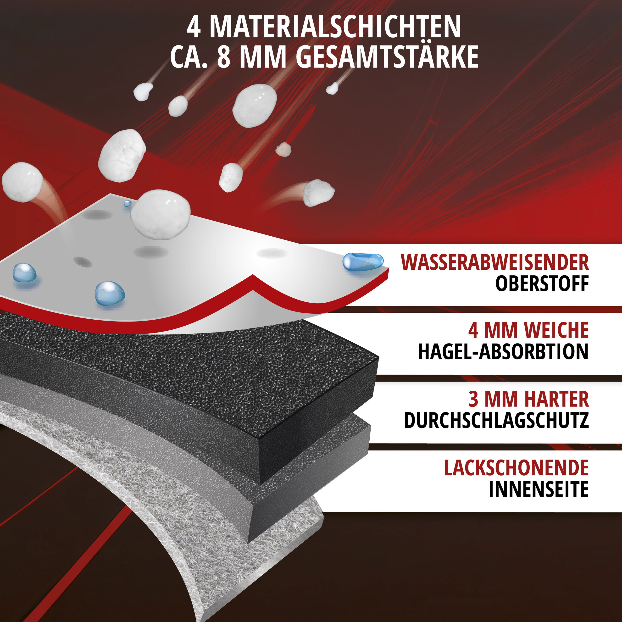 Werbung, Plakat, Werbung, Plakat
