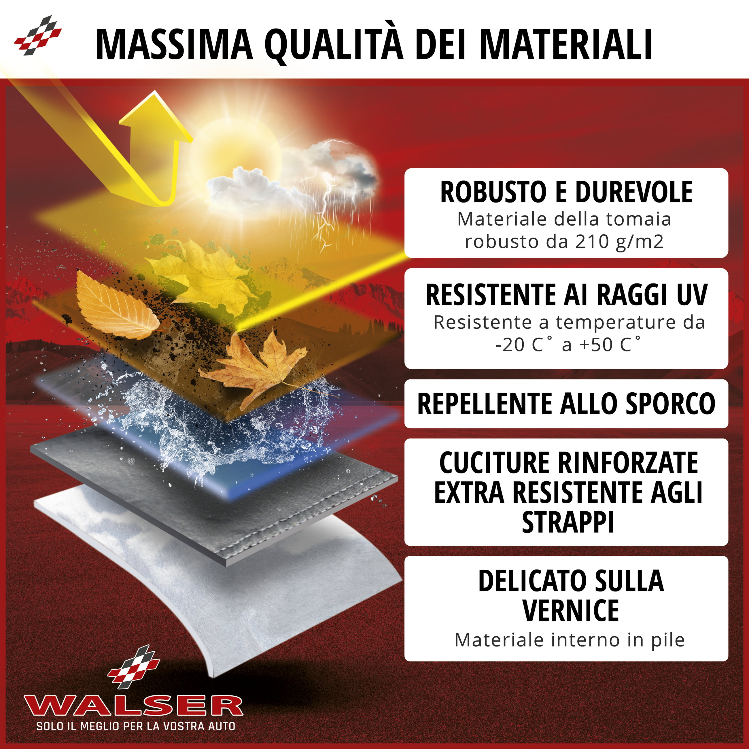 Premium Telo Copriauto Premium All Weather Plus, coperture da esterno, garage completo Misura 1 Auto grigio