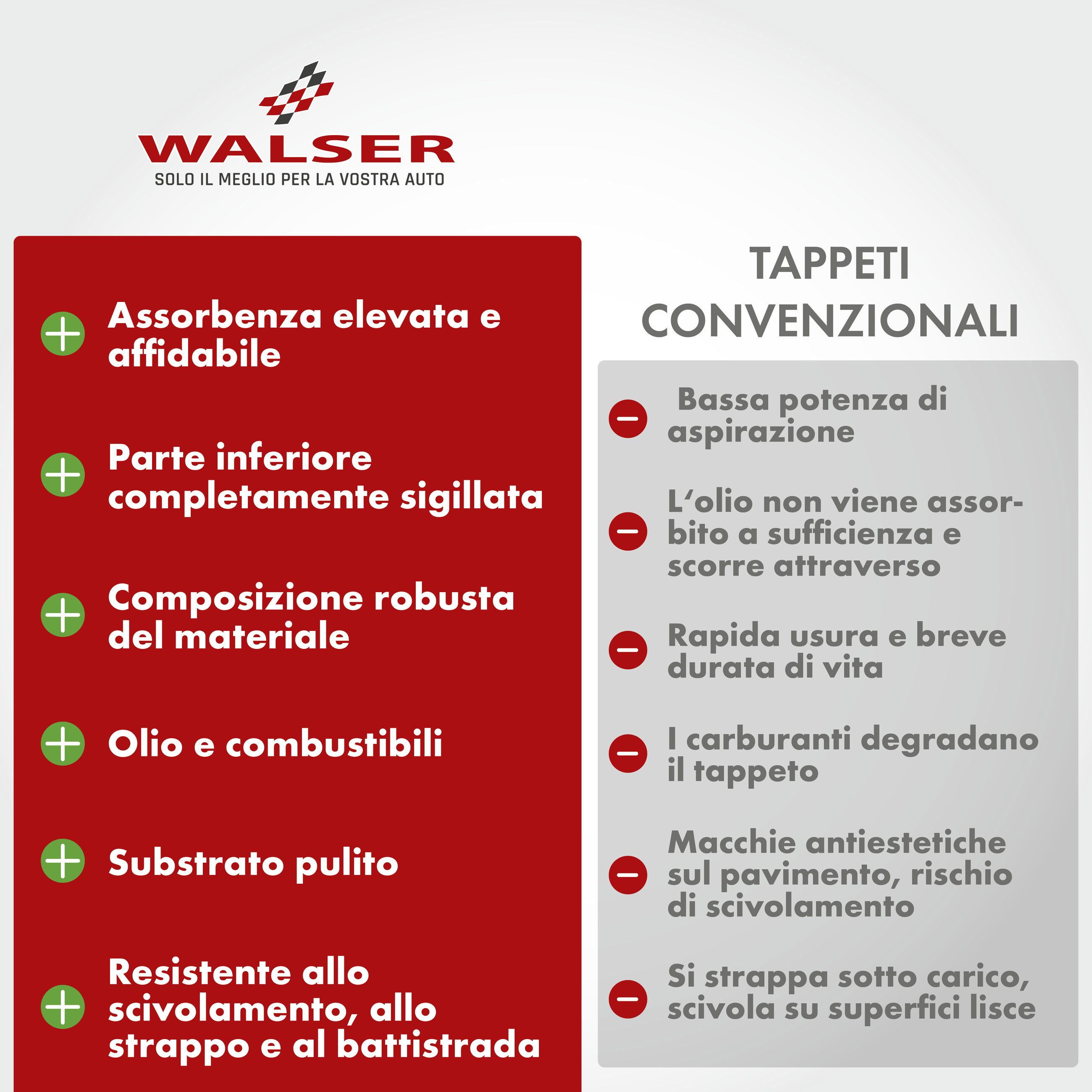 Tappetino per la raccolta dell'olio Clean Max 60x90 cm nero