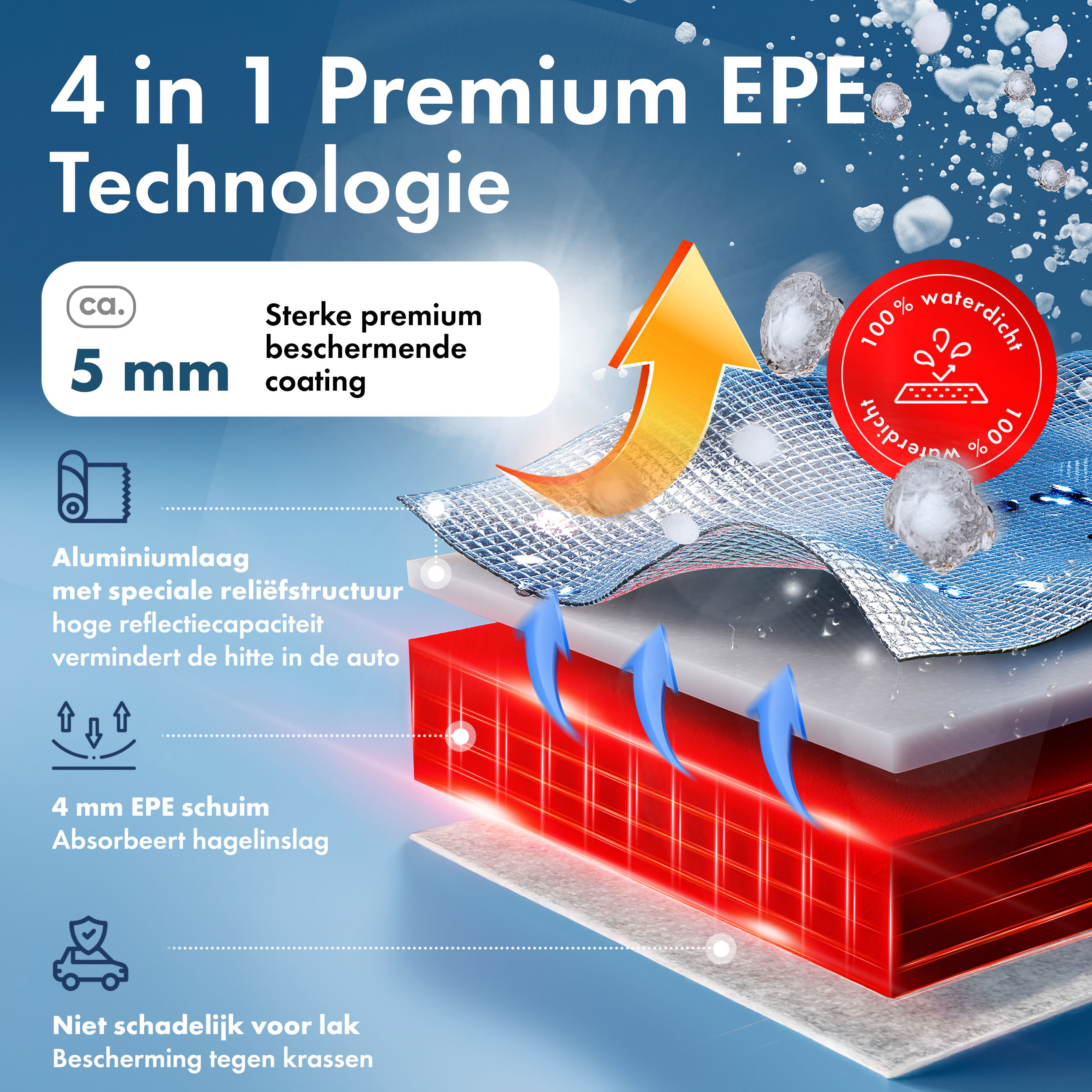 Werbung, Plakat, Werbung, Plakat