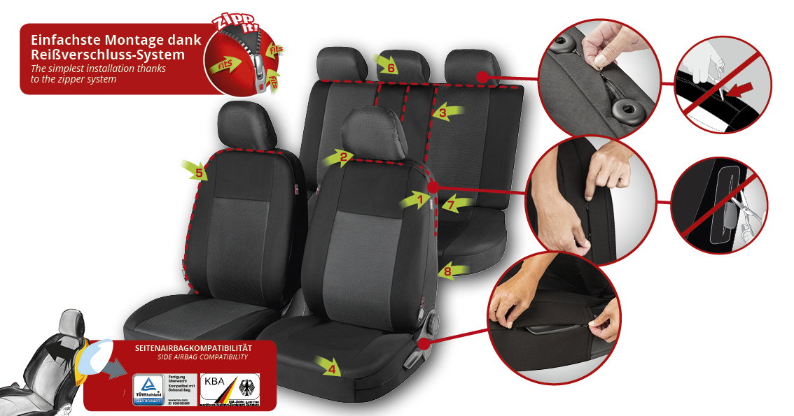 Fördelar med Walser Zipp-It