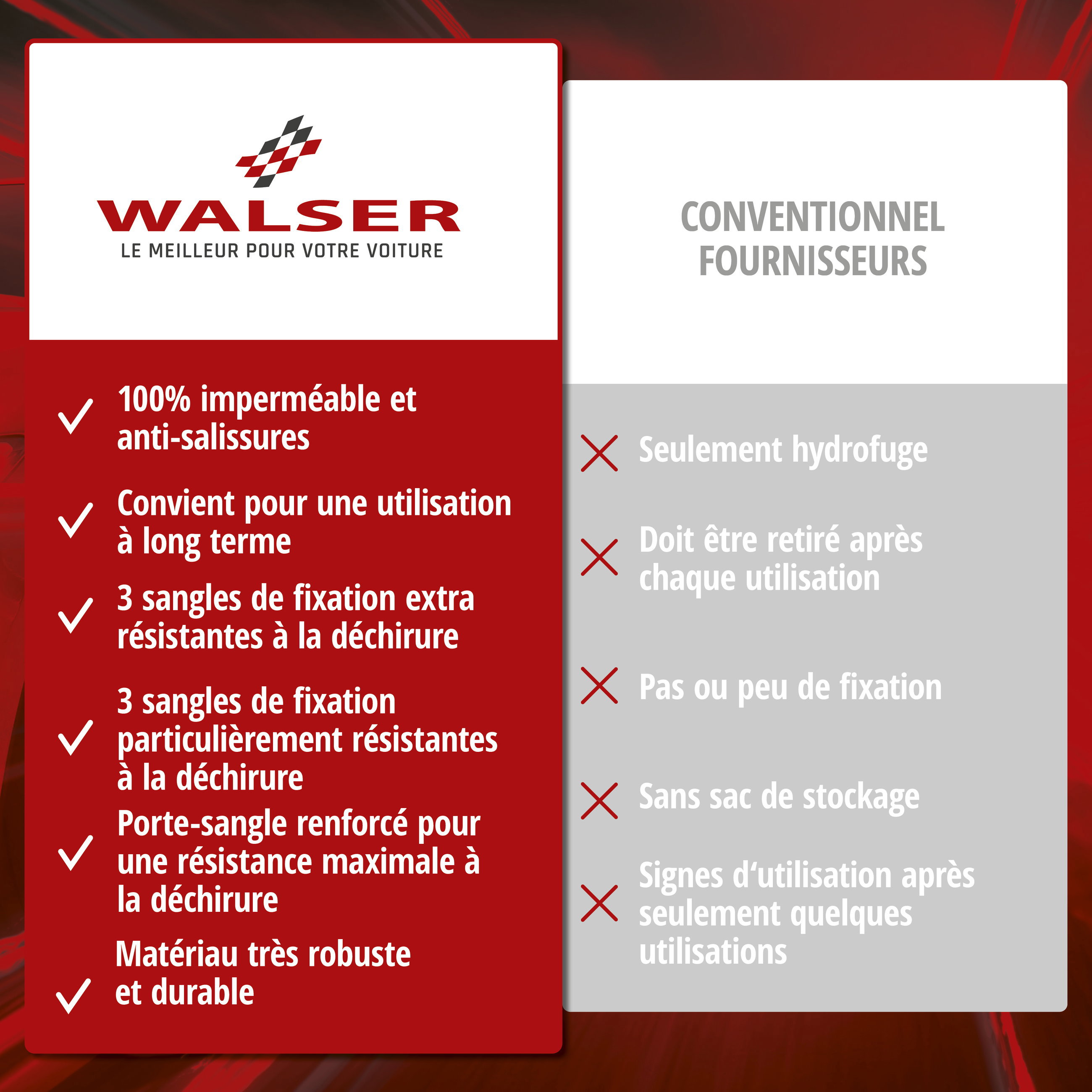 Premium housse de voiture All Weather Plus, bâche de voiture garage complet taille 1 voiture gris