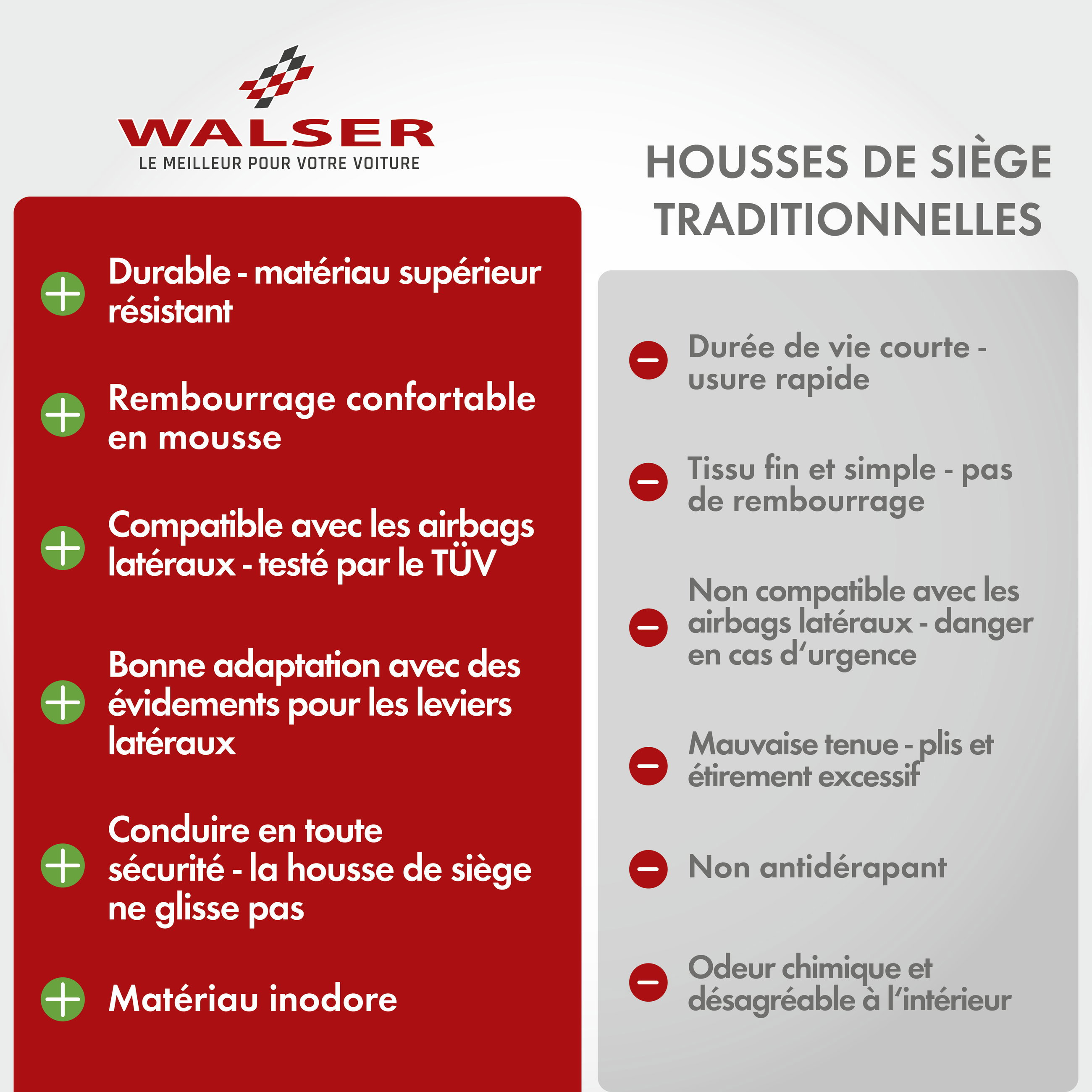 ZIPP IT Premium Housse de sièges Logan pour deux sièges avant avec système de fermeture éclair noir/rouge