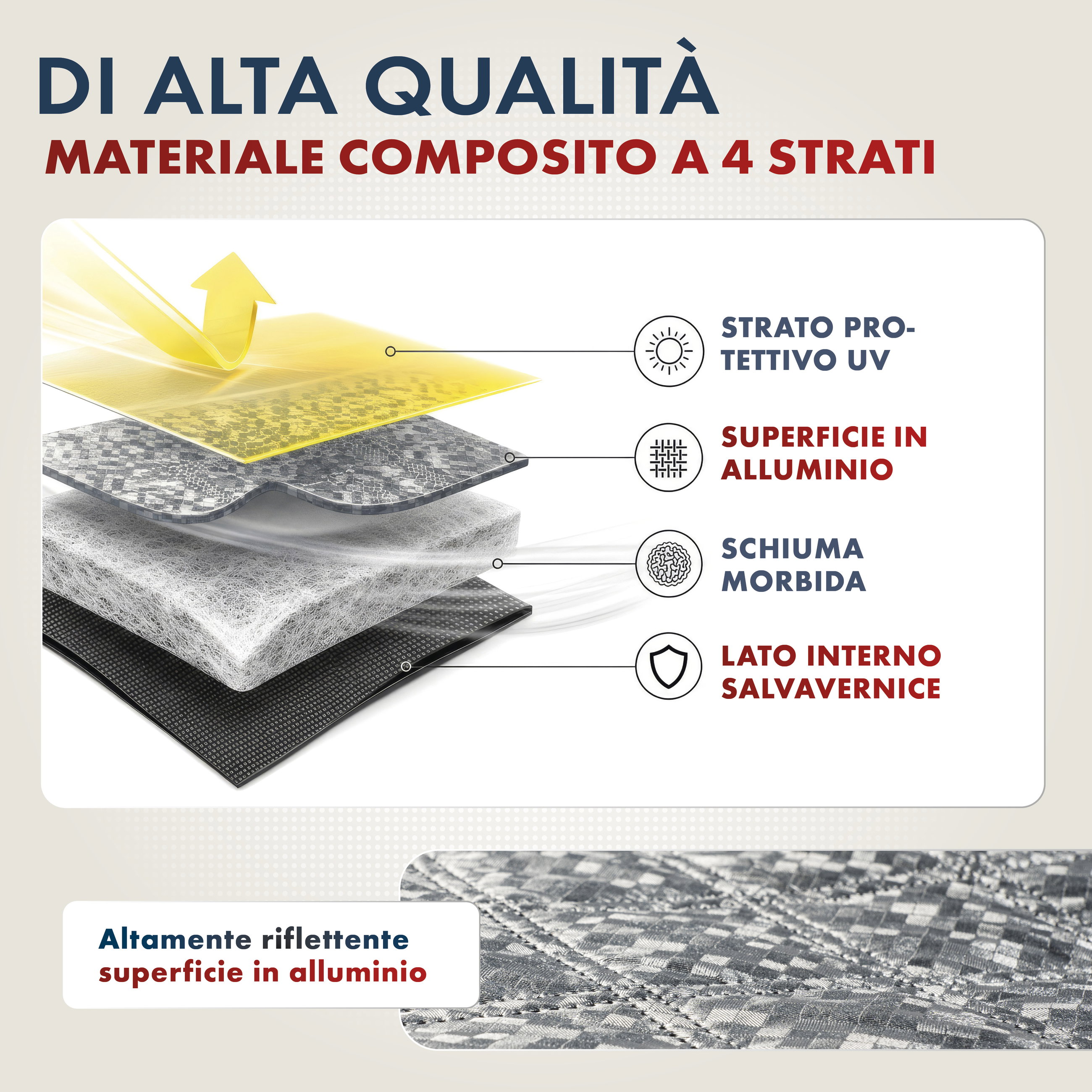 Protettore termico del parabrezza Premium con copertura dello specchio laterale 157x126 cm