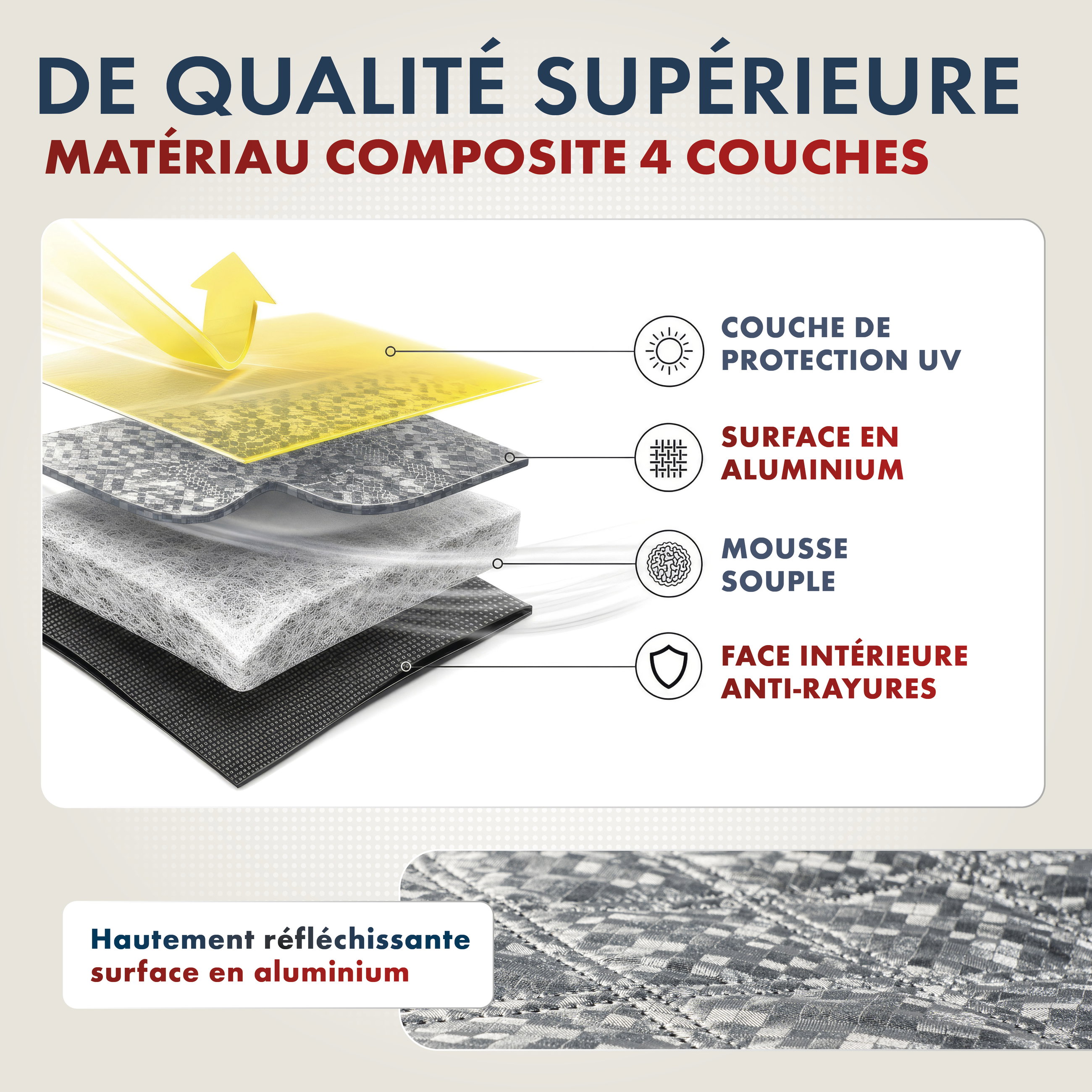Protection thermique de pare-brise Premium avec couverture de rétroviseur latéral 147x120 cm