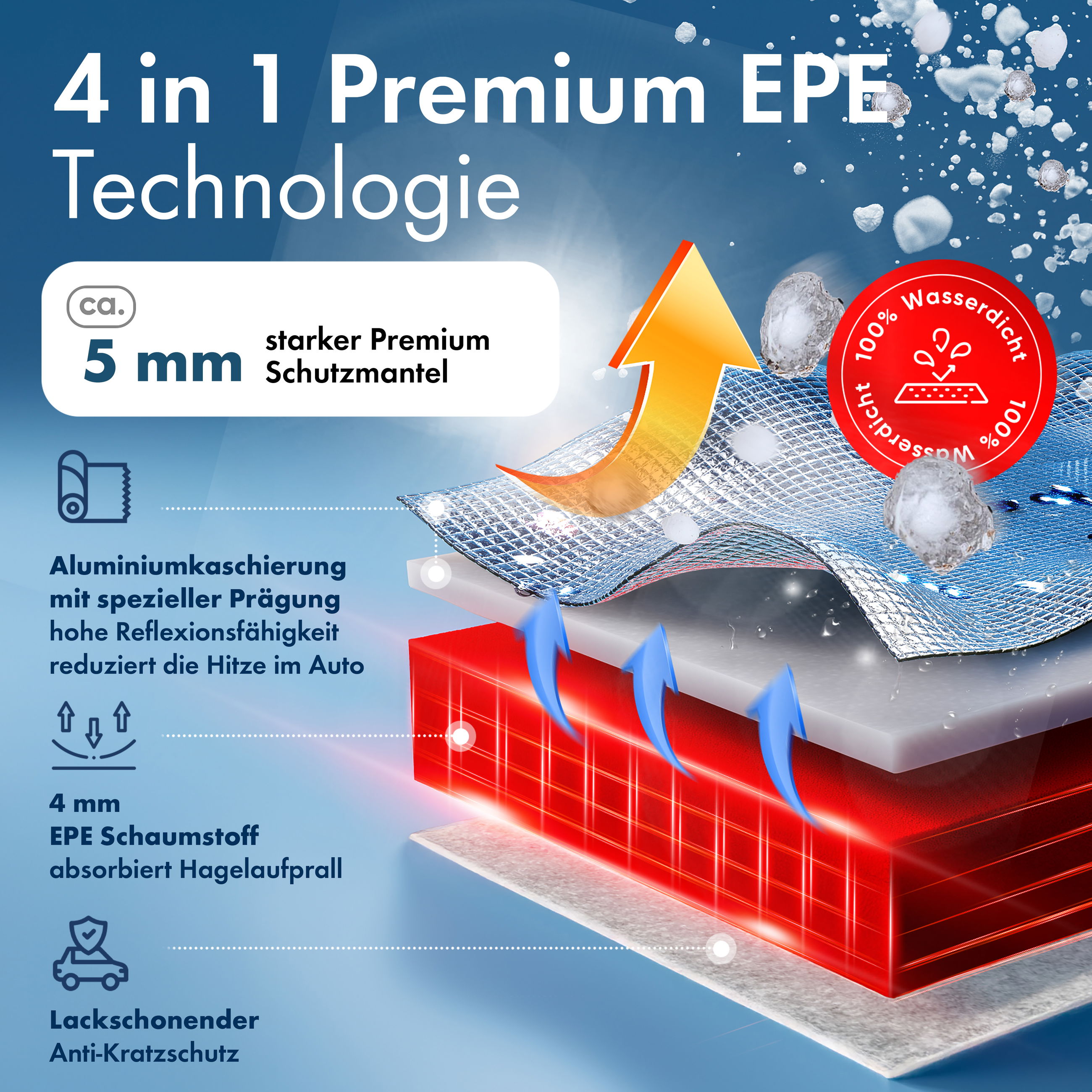 Werbung, Plakat, Werbung, Plakat