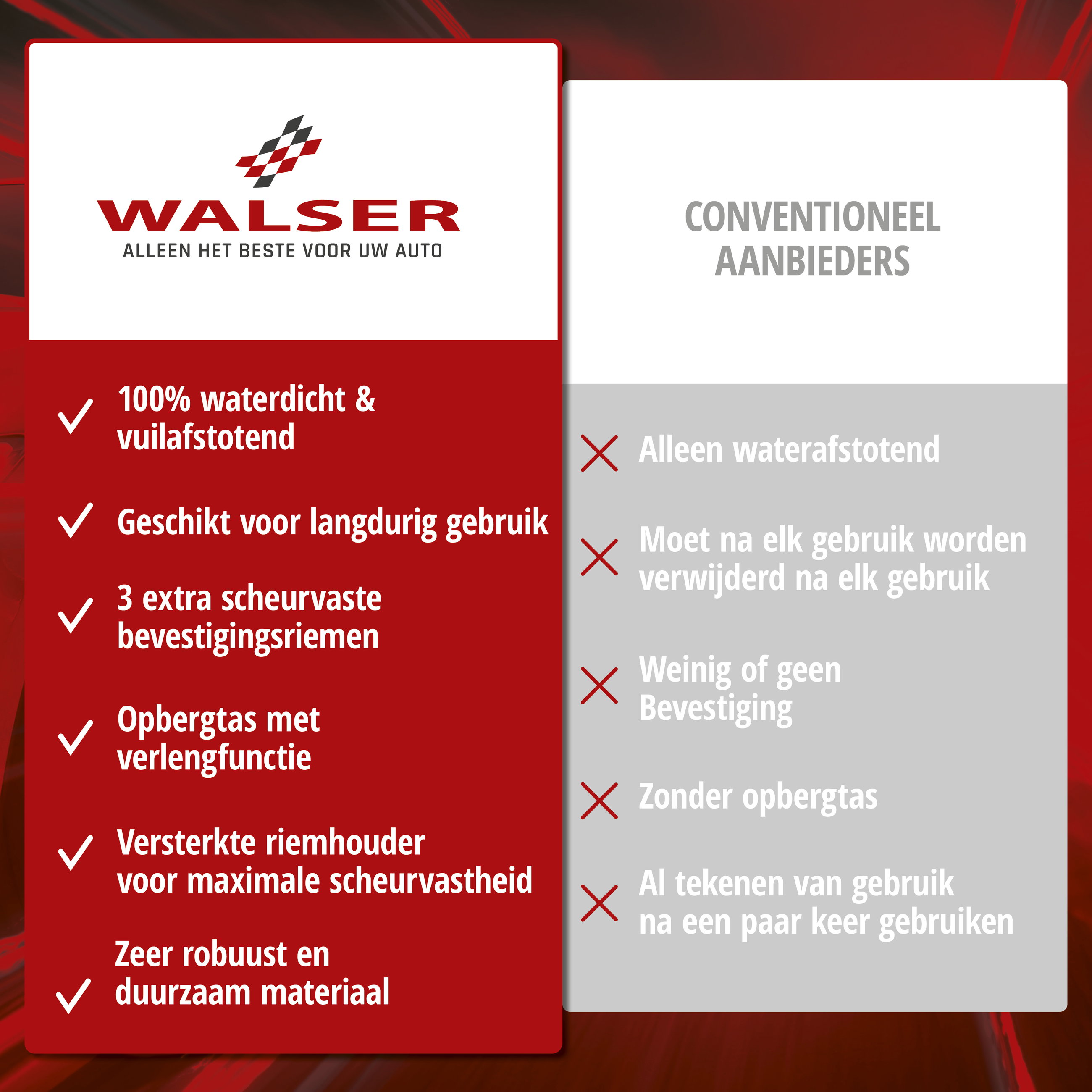 Premium Dekzeil voor auto All Weather Plus, autozeil volledige garage Maat 1 Auto grijs