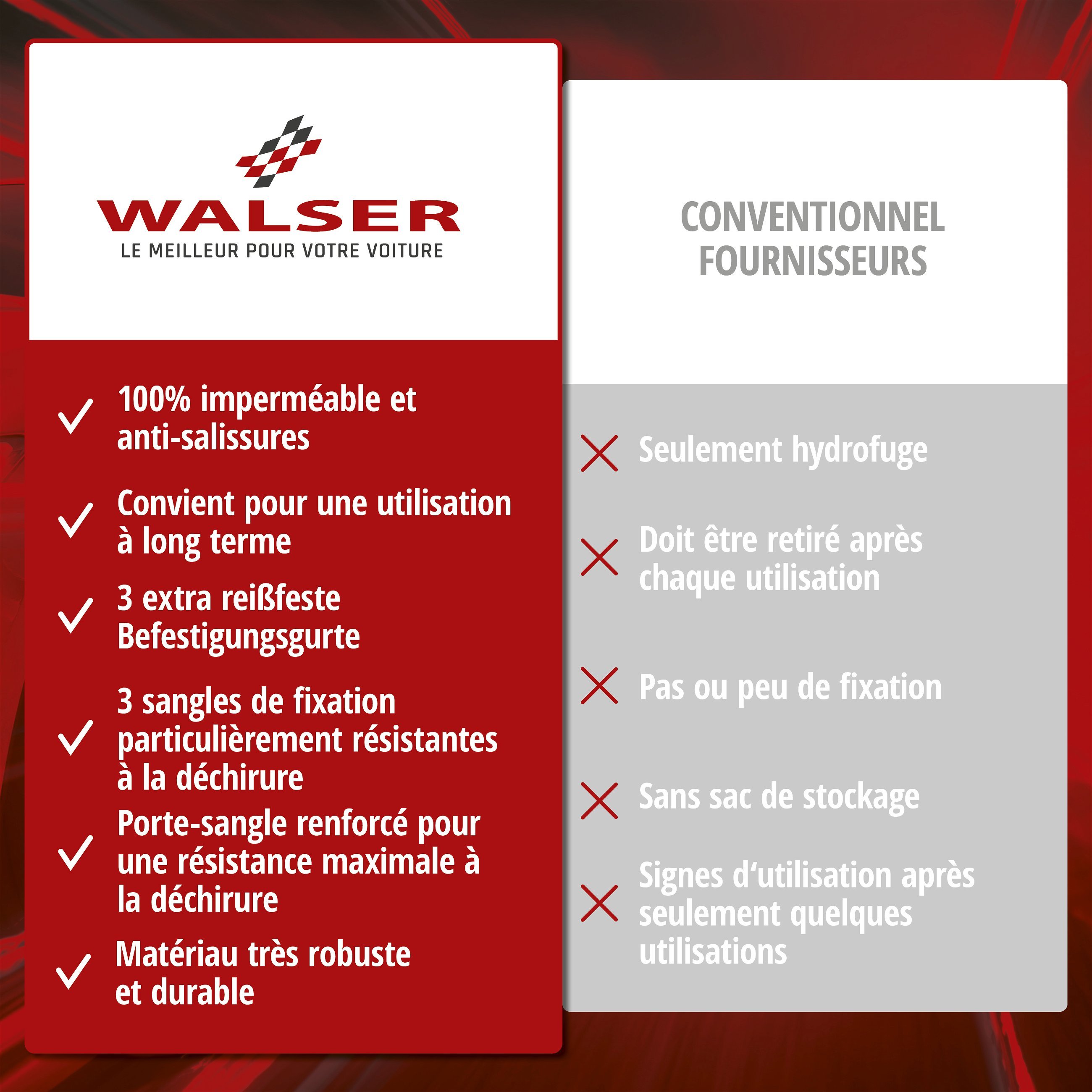 Bâche pour voiture All Weather Plus, bâche de couverture Van taille L