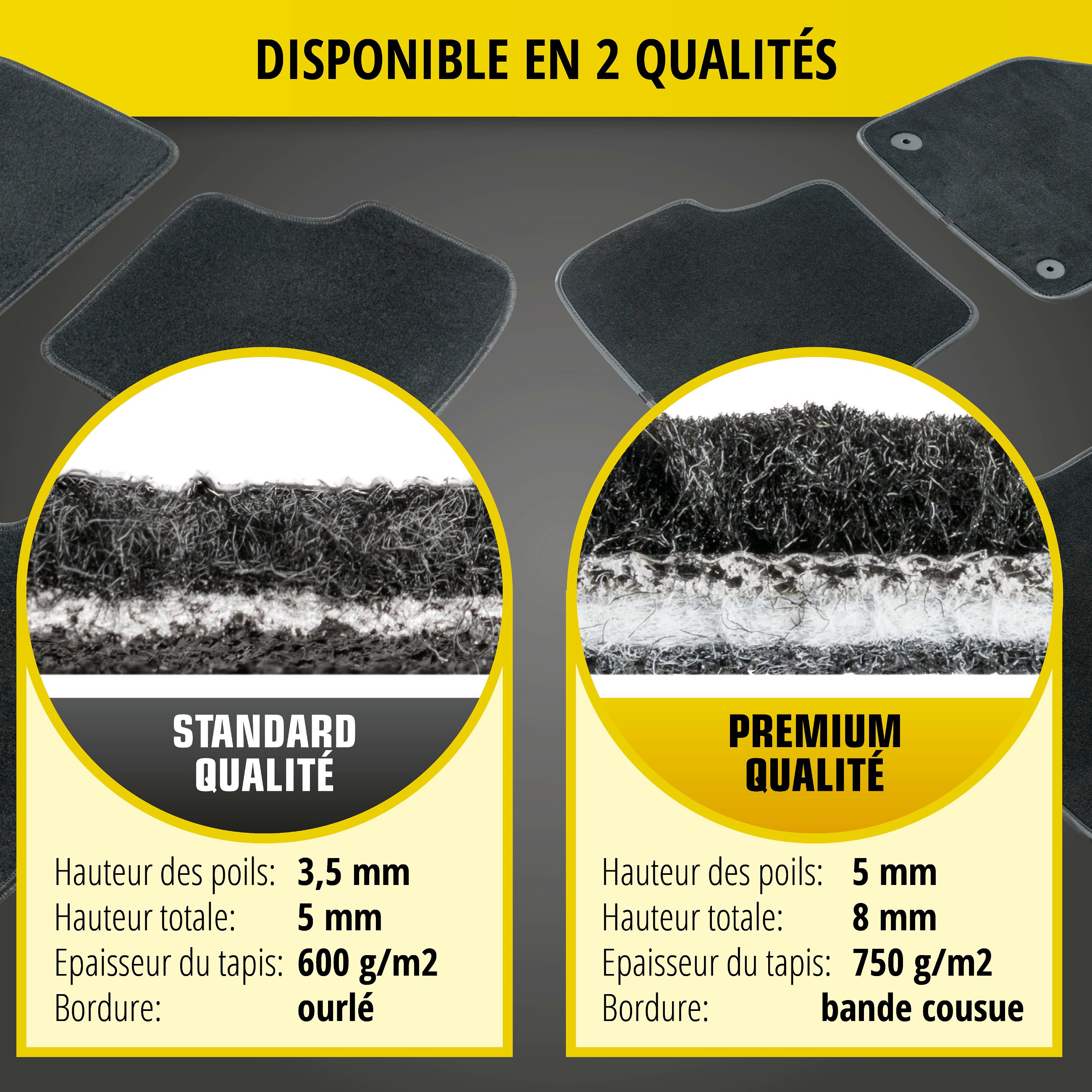 Premium Tapis de sol pour Dacia Duster (HS) 04/2010-2014, Duster SUV 04/2011-2014, Traction avant
