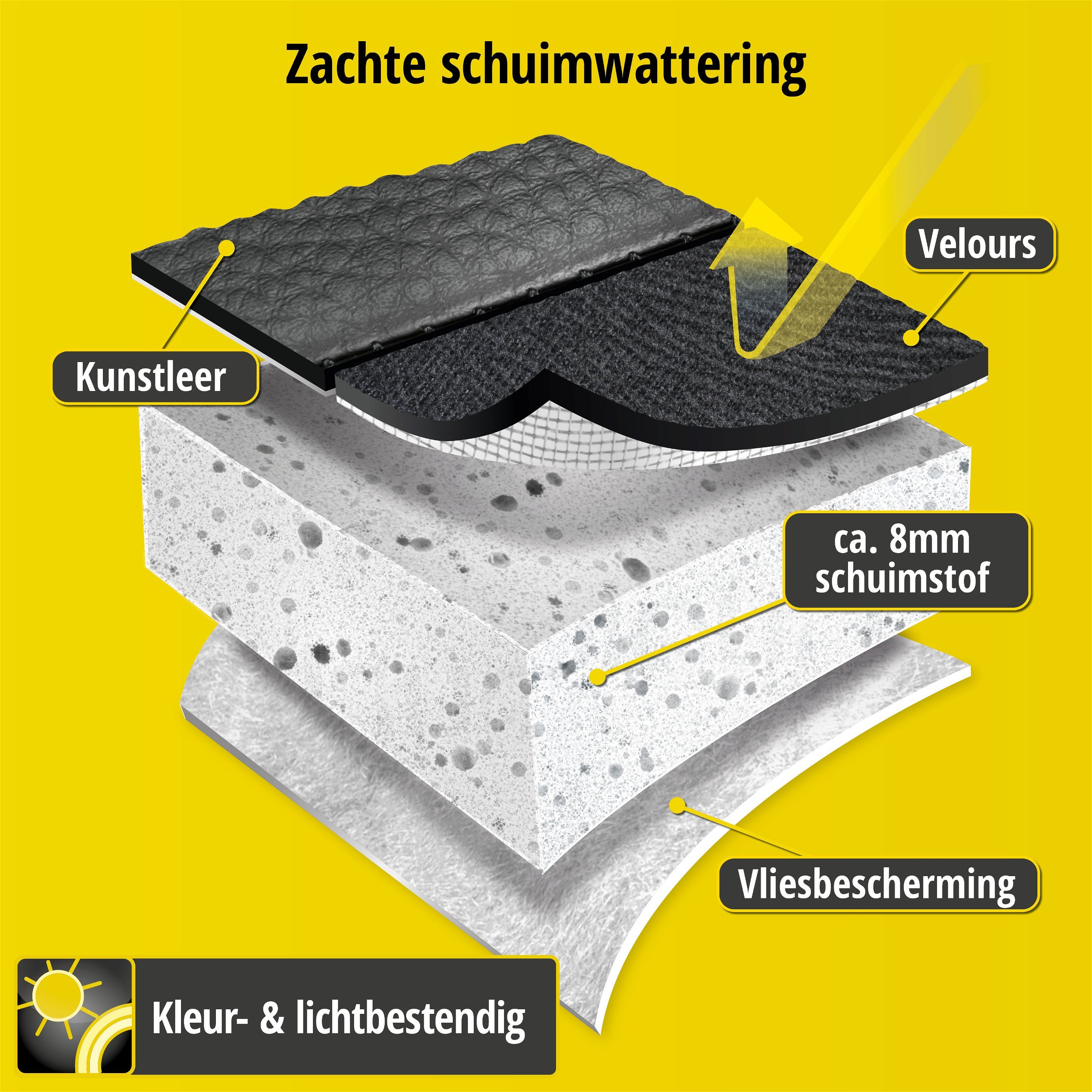 Auto stoelbekleding Bari geschikt voor VW Golf VIII 07/2019-Vandaag, 2 enkele zetelhoezen voor standard zetels