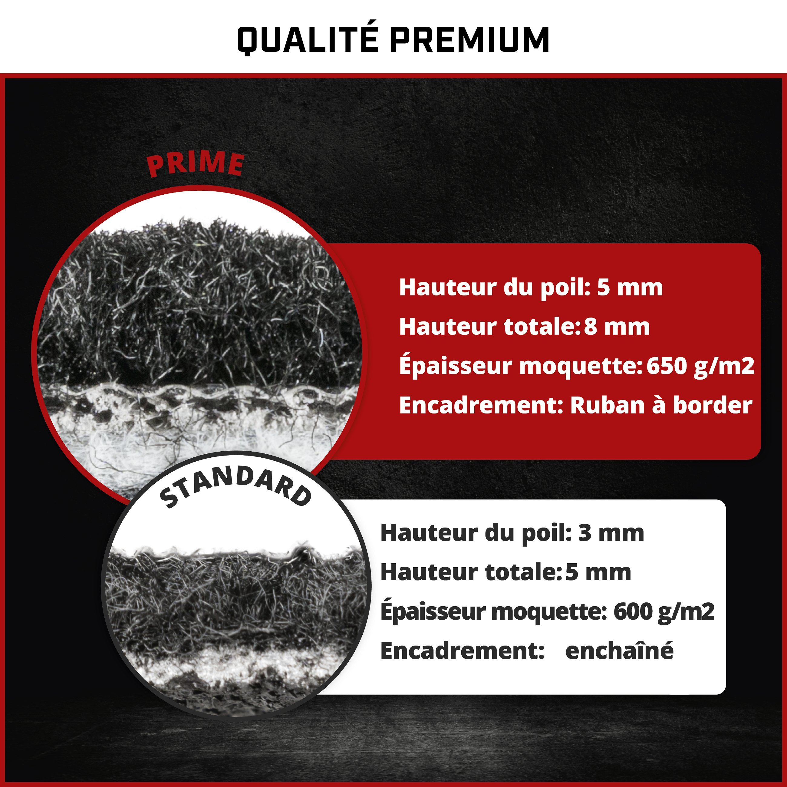 Premium Tapis de sol pour Opel Meriva A (X03) 05/2003-05/2010