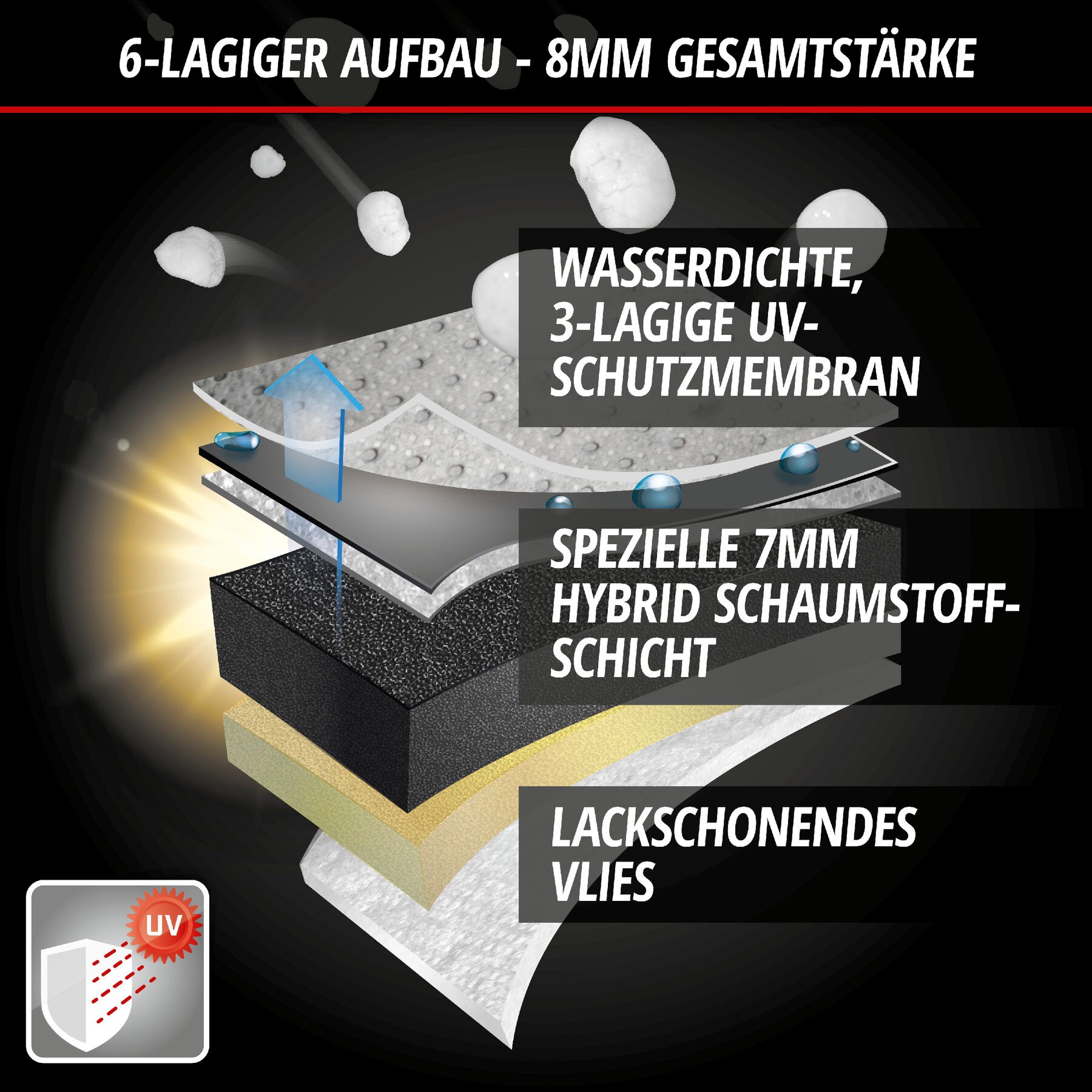 SUV Hagelschutzplane Hybrid UV Protect, Hagelschutzgarage Größe M
