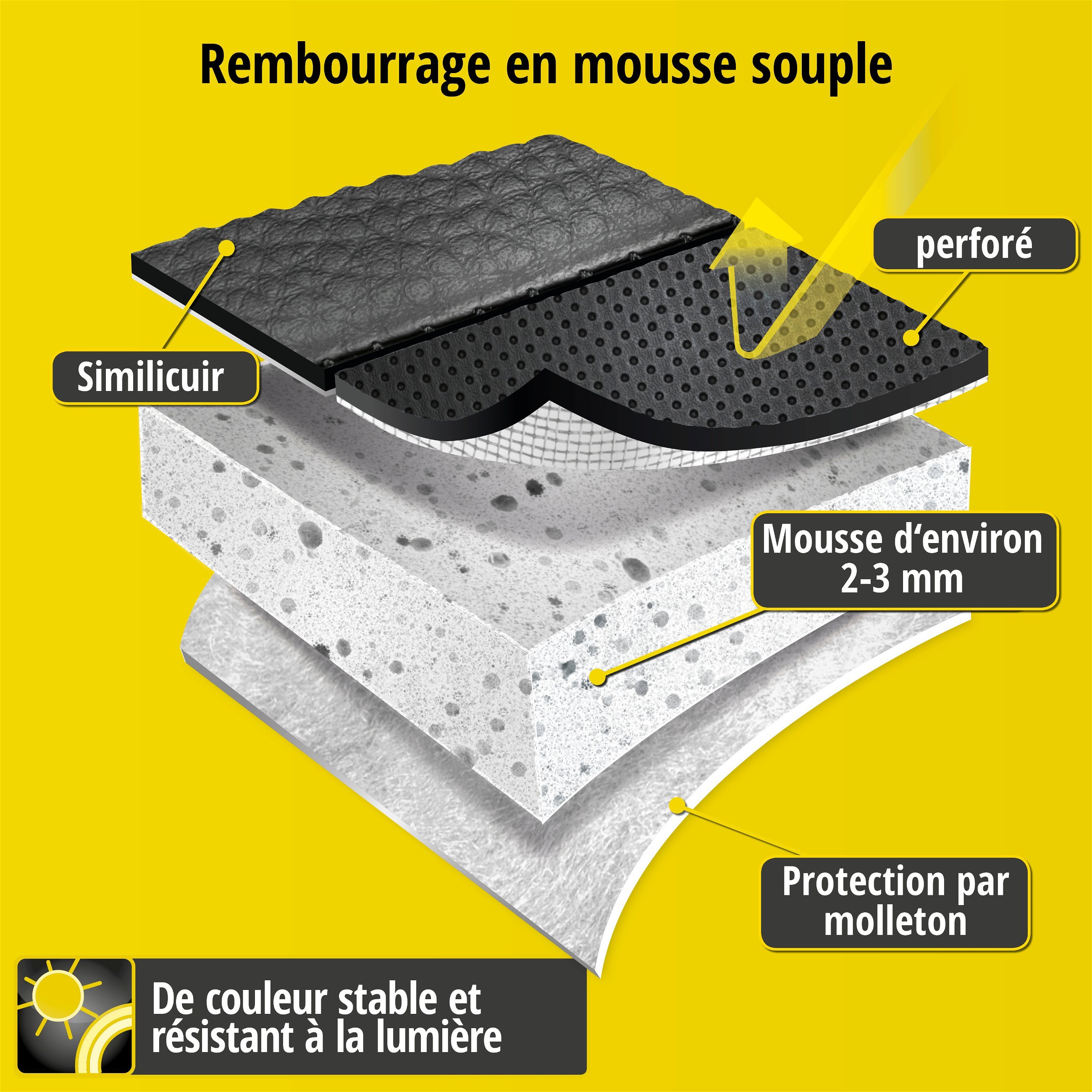 Housse de siège Robusto pour Hyundai Tucson 05/2015-12/2020, 1 housse de siège arrière pour les sièges normaux