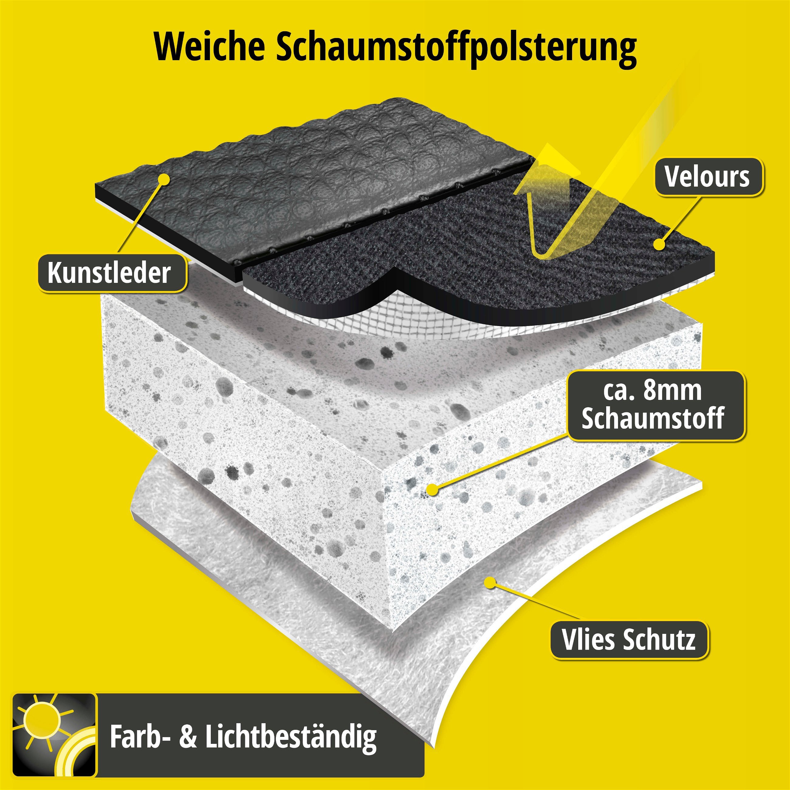 Passform Sitzbezug Bari für Seat Ibiza V (KJ1) 01/2017-Heute, 2 Einzelsitzbezüge für Normalsitze