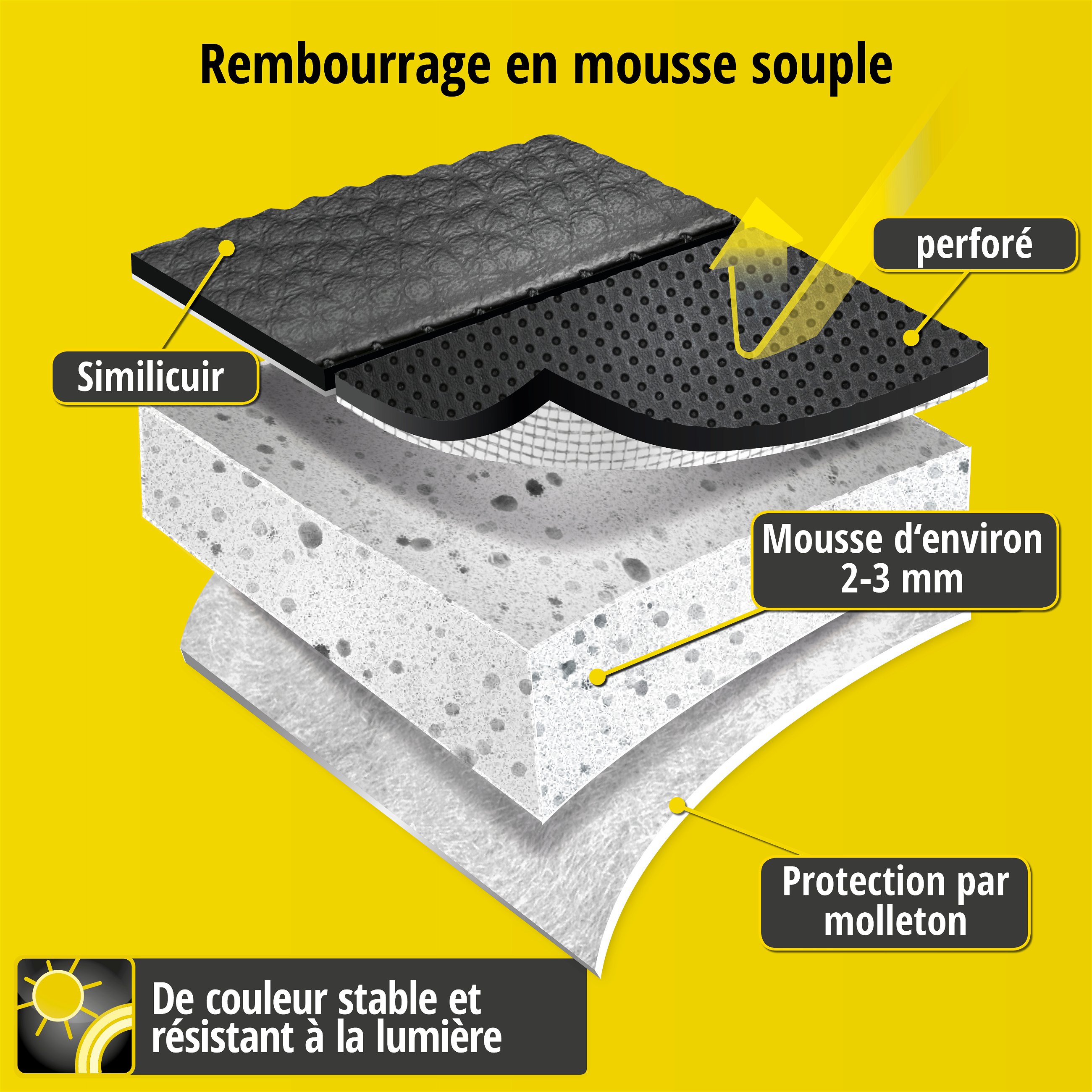 Housse de siège Robusto pour Audi A3 (8V1, 8VK) 04/2012-auj., 2 housses de siège pour sièges sport