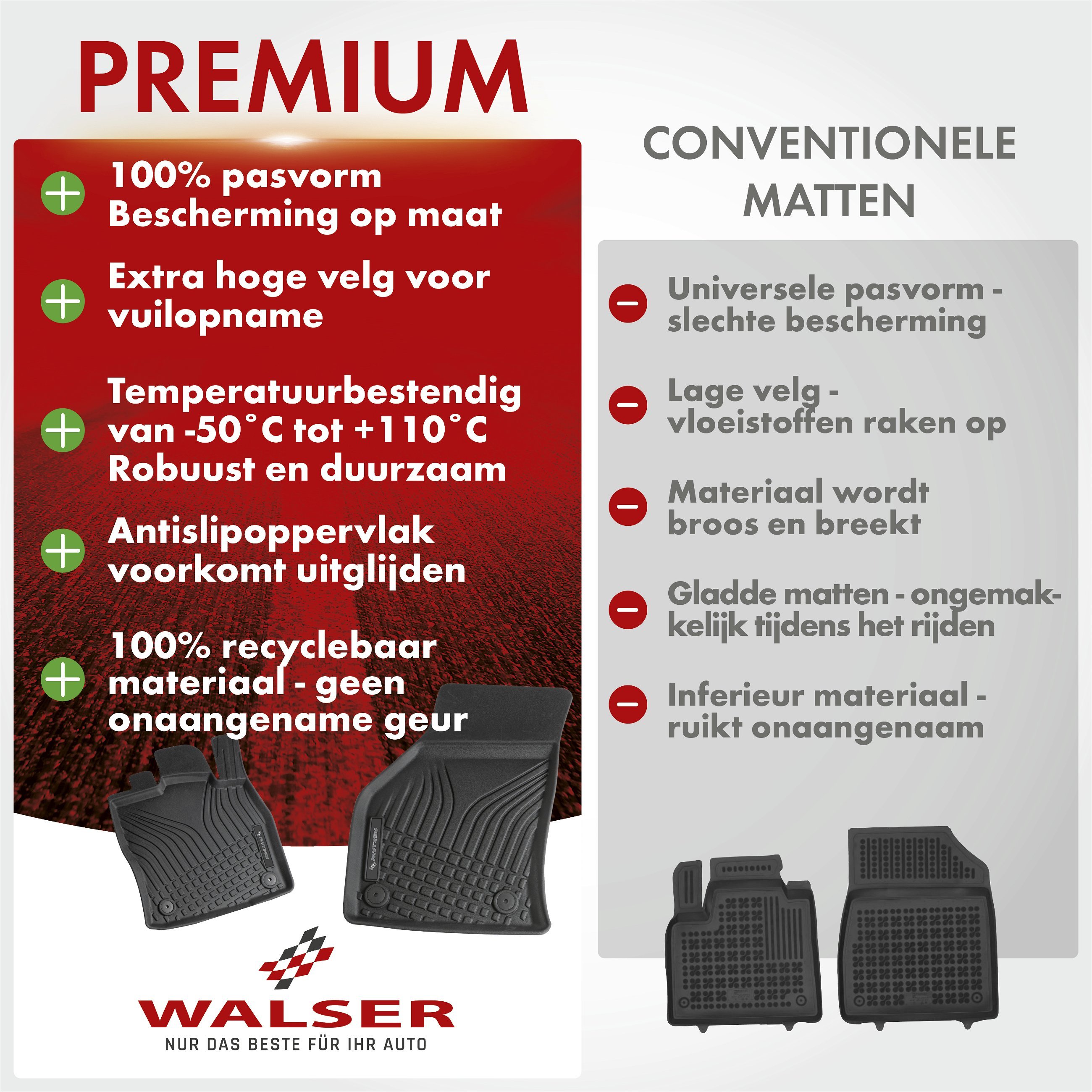 Premium rubberen matten Roadmaster voor Audi A6 C7/Allroad C7/Avant C7 2011-2018