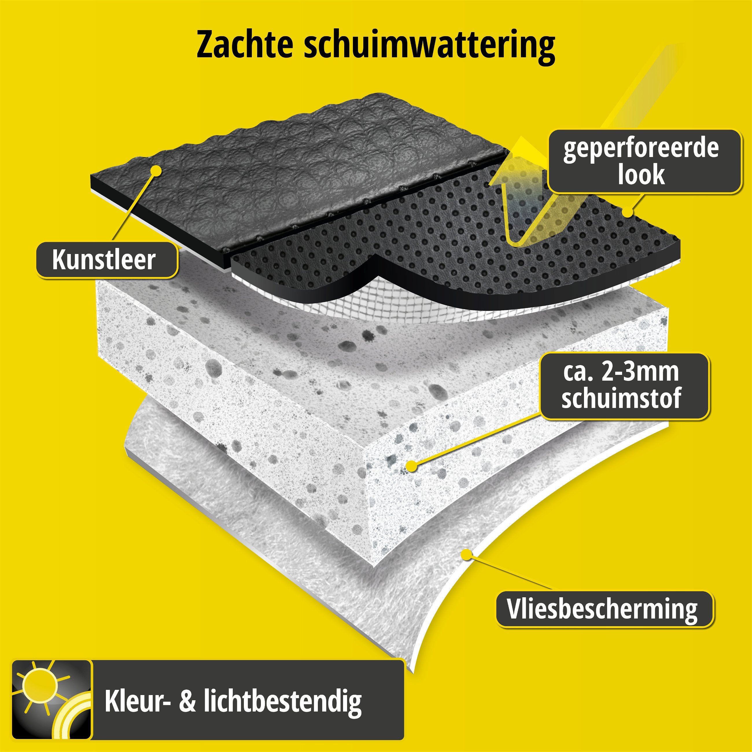 Auto stoelbekleding Robusto geschikt voor VW Golf VII 08/2012-03/2021, VW Golf VII Variant 08/2013-Vandaag, 2 enkele zetelhoezen voor sportzetels