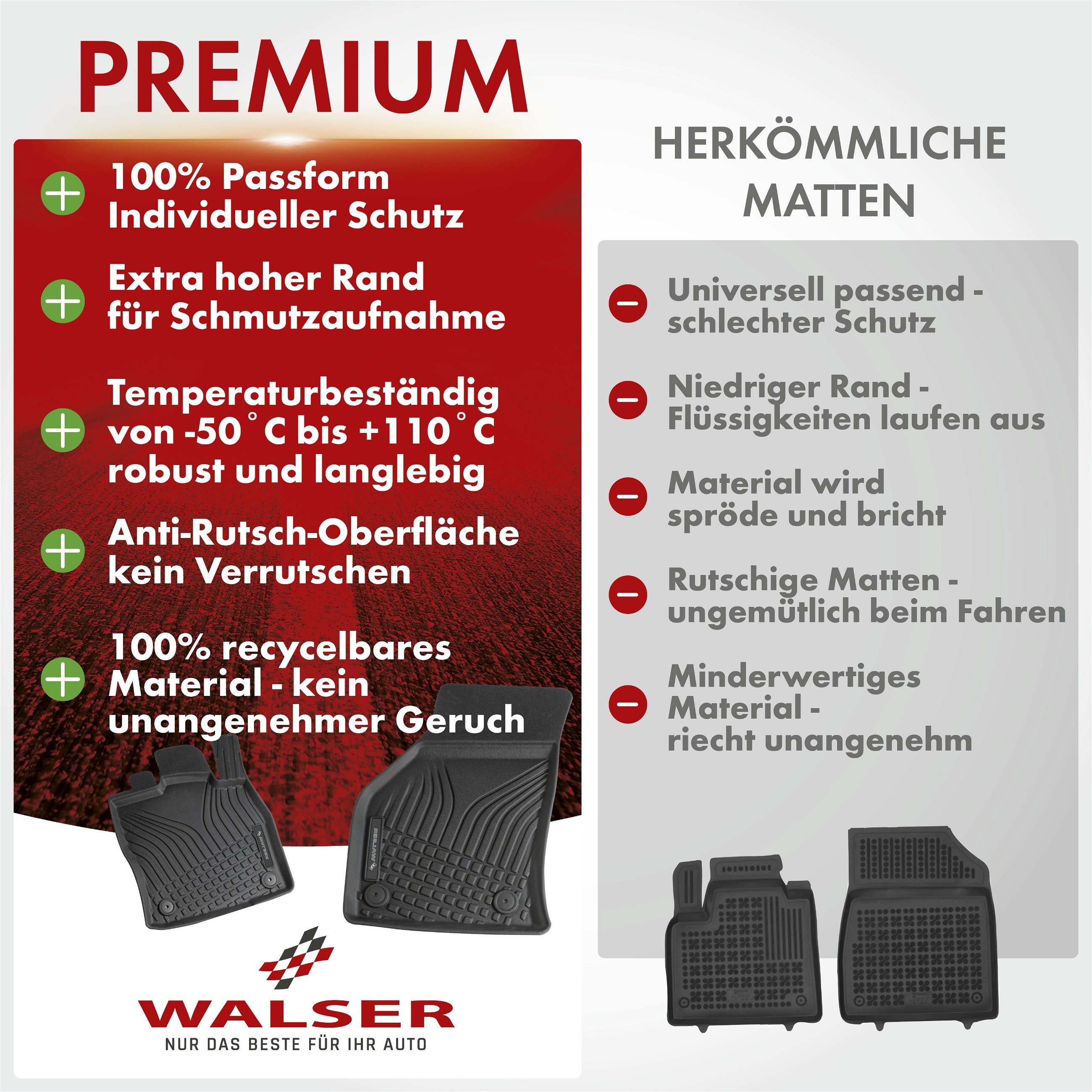Premium Gummimatten Roadmaster für VW Golf VIII (CD1) 07/2019-Heute, VIII Variant (CG5) 08/2020-Heute