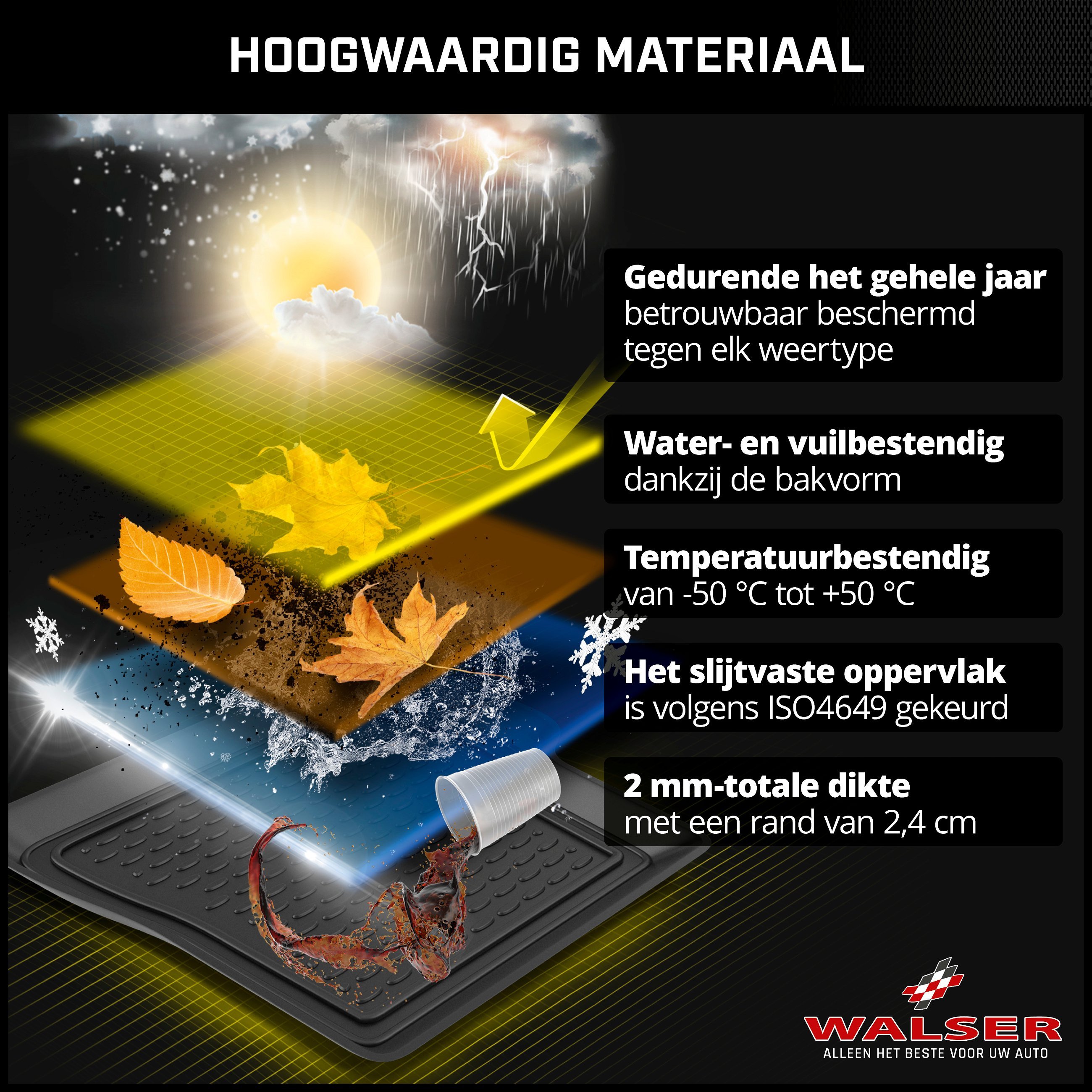 Kofferbakmat XTR geschikt voor Audi A4 Avant 08/2015-Vandaag, A4 Allroad 01/2016-Vandaag