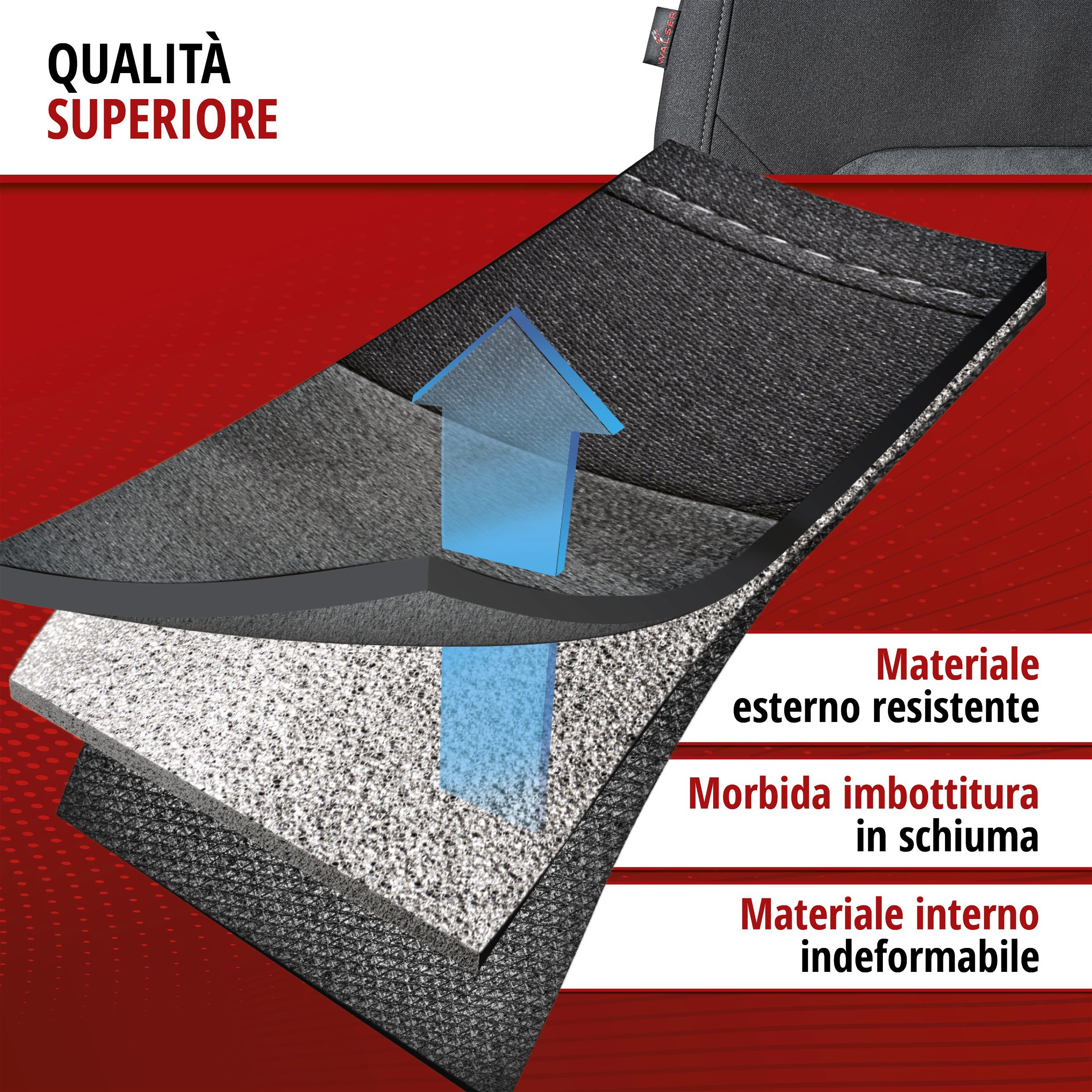 ZIPP IT Premium Coprisedili Ellington set completo con sistema di chiusura lampo nero/grigio