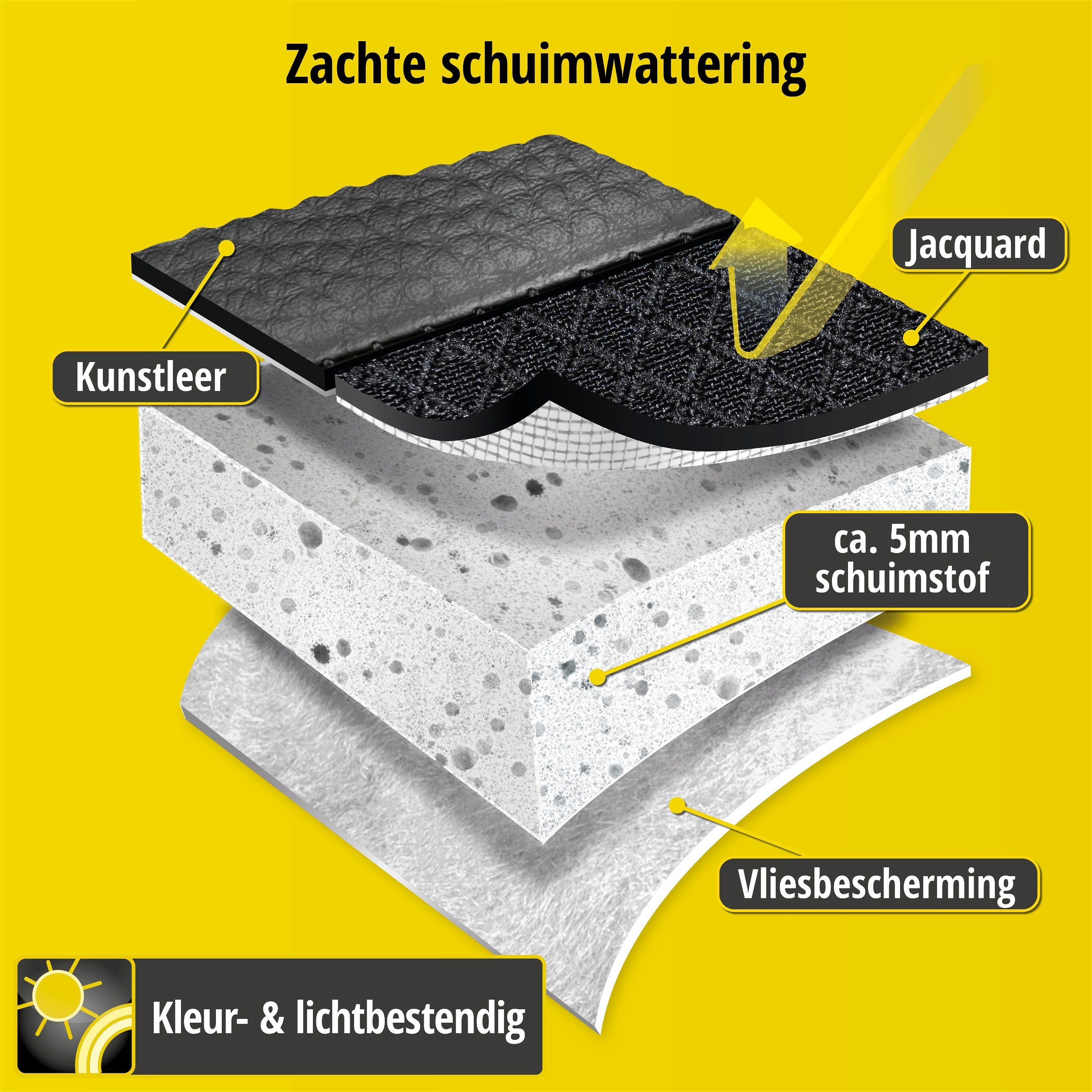 Auto stoelbekleding Aversa geschikt voor Fiat 500 C (312) 09/2009-Vandaag, 2 enkele zetelhoezen voor standard zetels