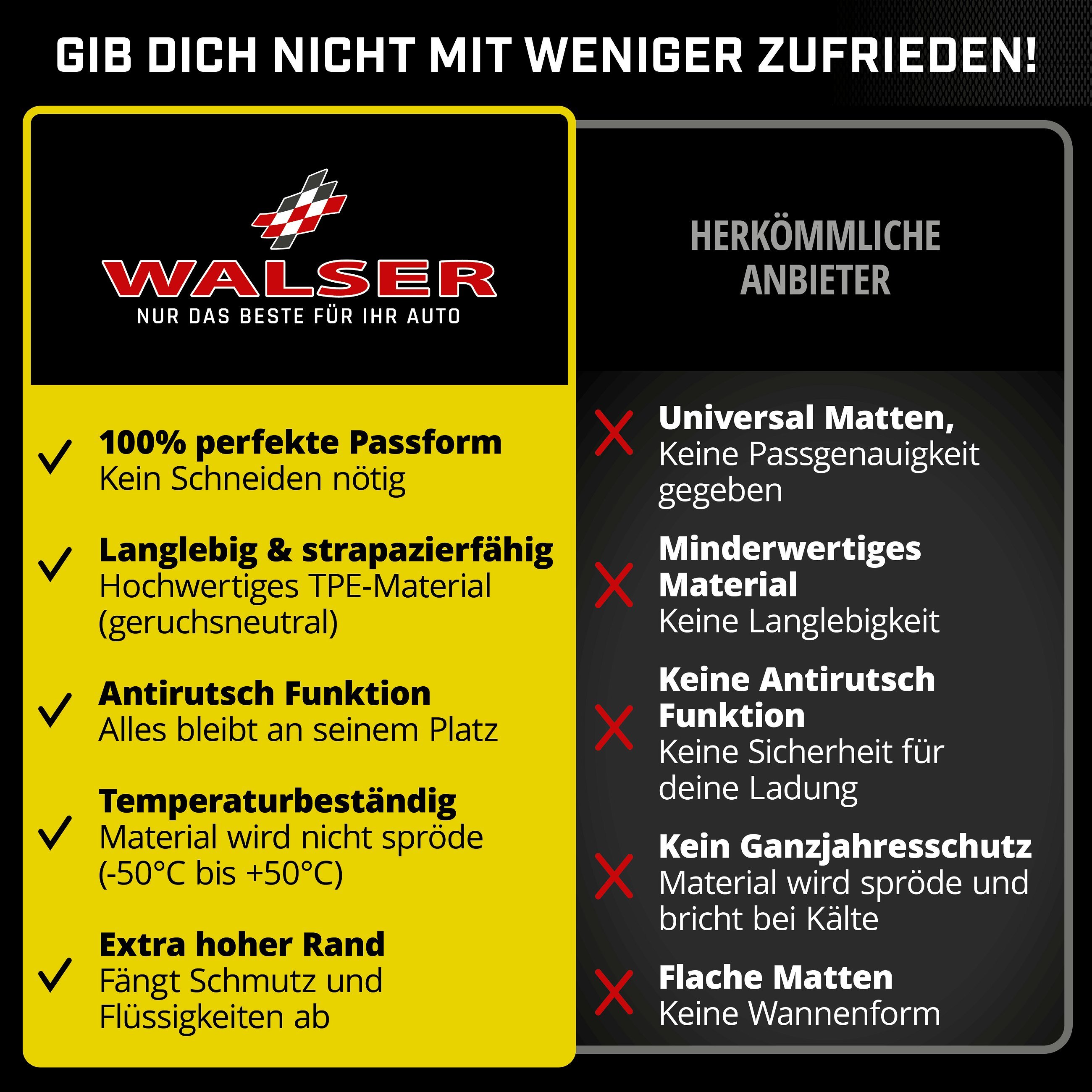 Gummimatten XTR für VW Golf 7 2012-03/2021, Golf 8 07/2019-Heute