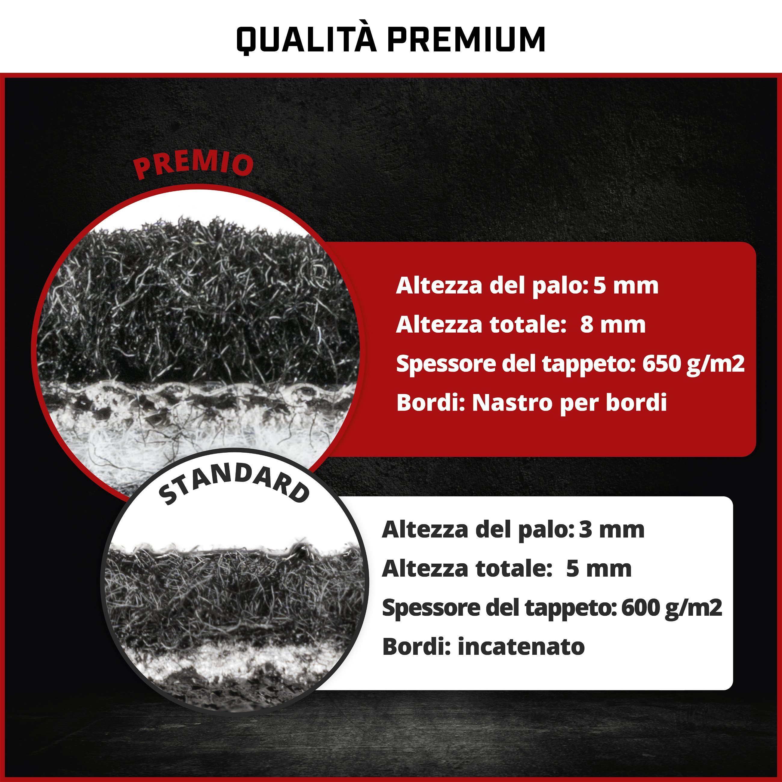 Premium Tappetini per Alfa Romeo 156 09/1997-10/2005, Alfa Romeo Sportwagon 02/1997-05/2006