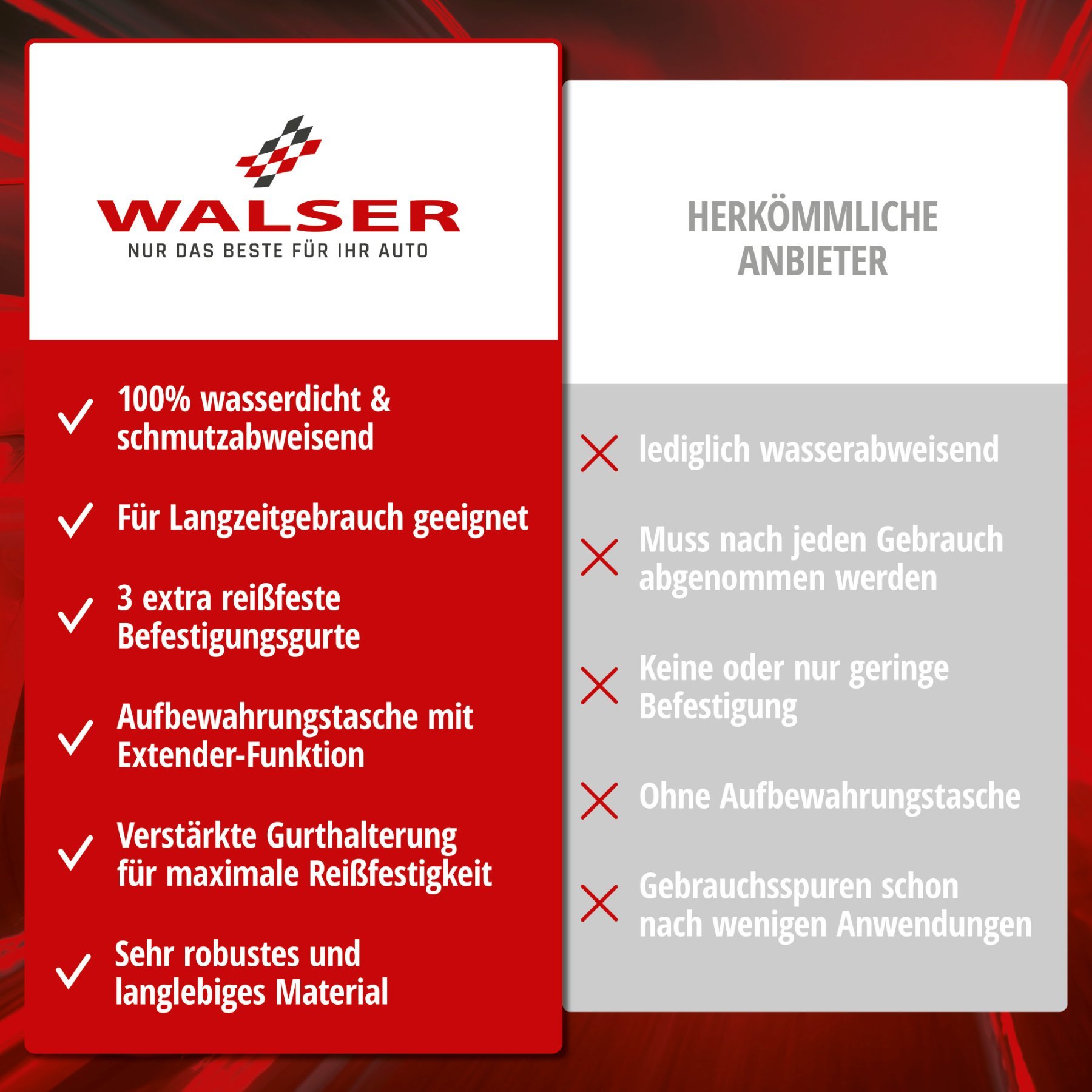 Autoplane All Weather Plus, PKW-Abdeckplane SUV Größe S grau