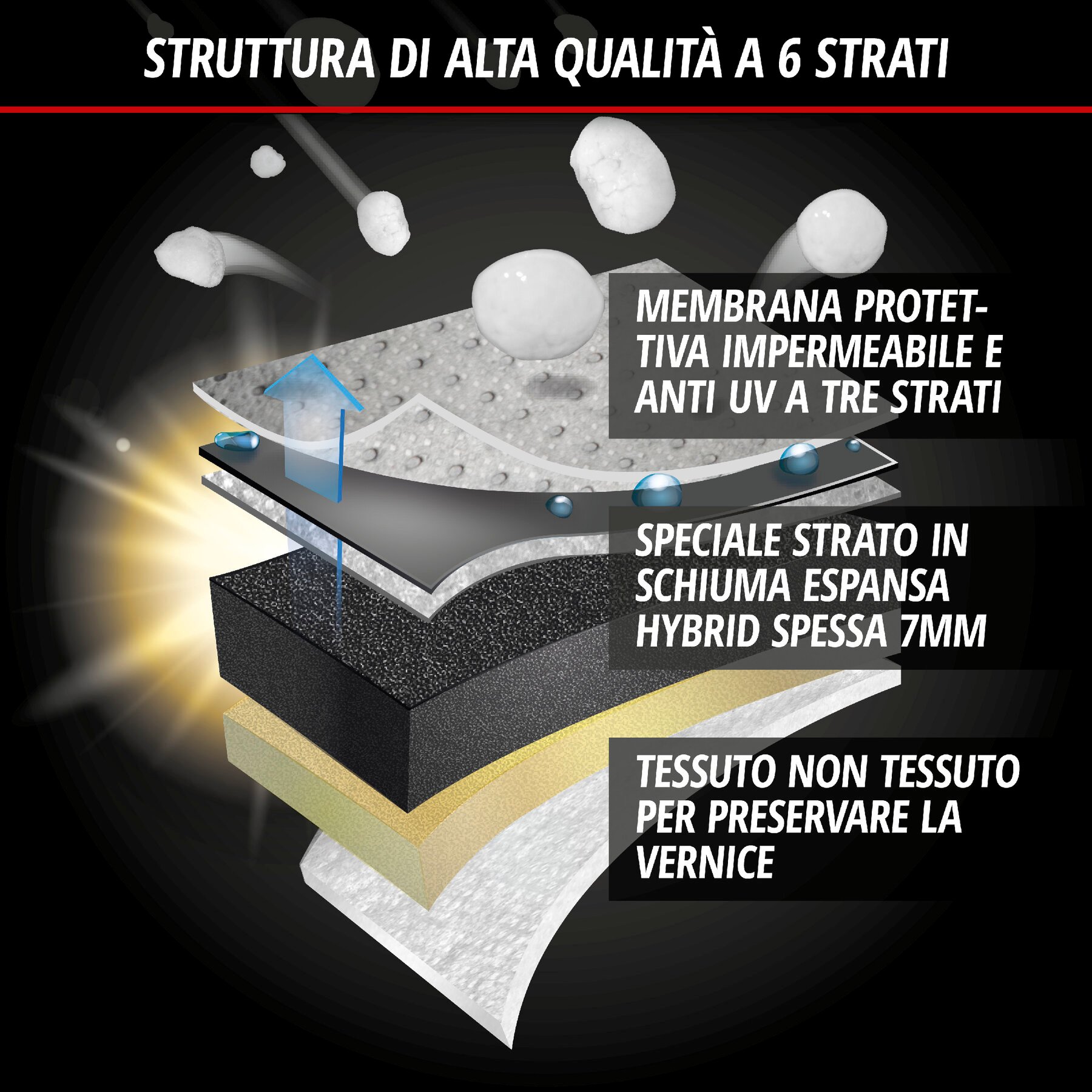 Telo Copriauto antigrandine Hybrid UV Protect misura XL
