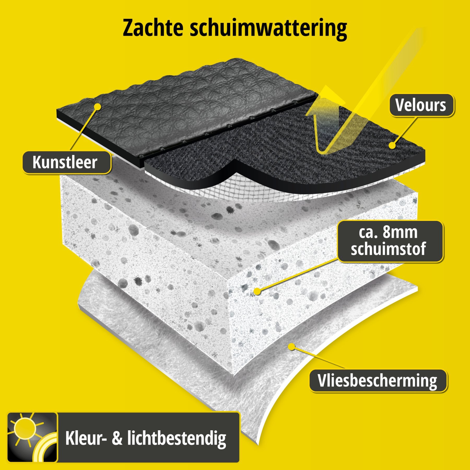 Auto stoelbekleding Bari geschikt voor Skoda Fabia 08/2014-Vandaag, 2 enkele zetelhoezen voor standard zetels