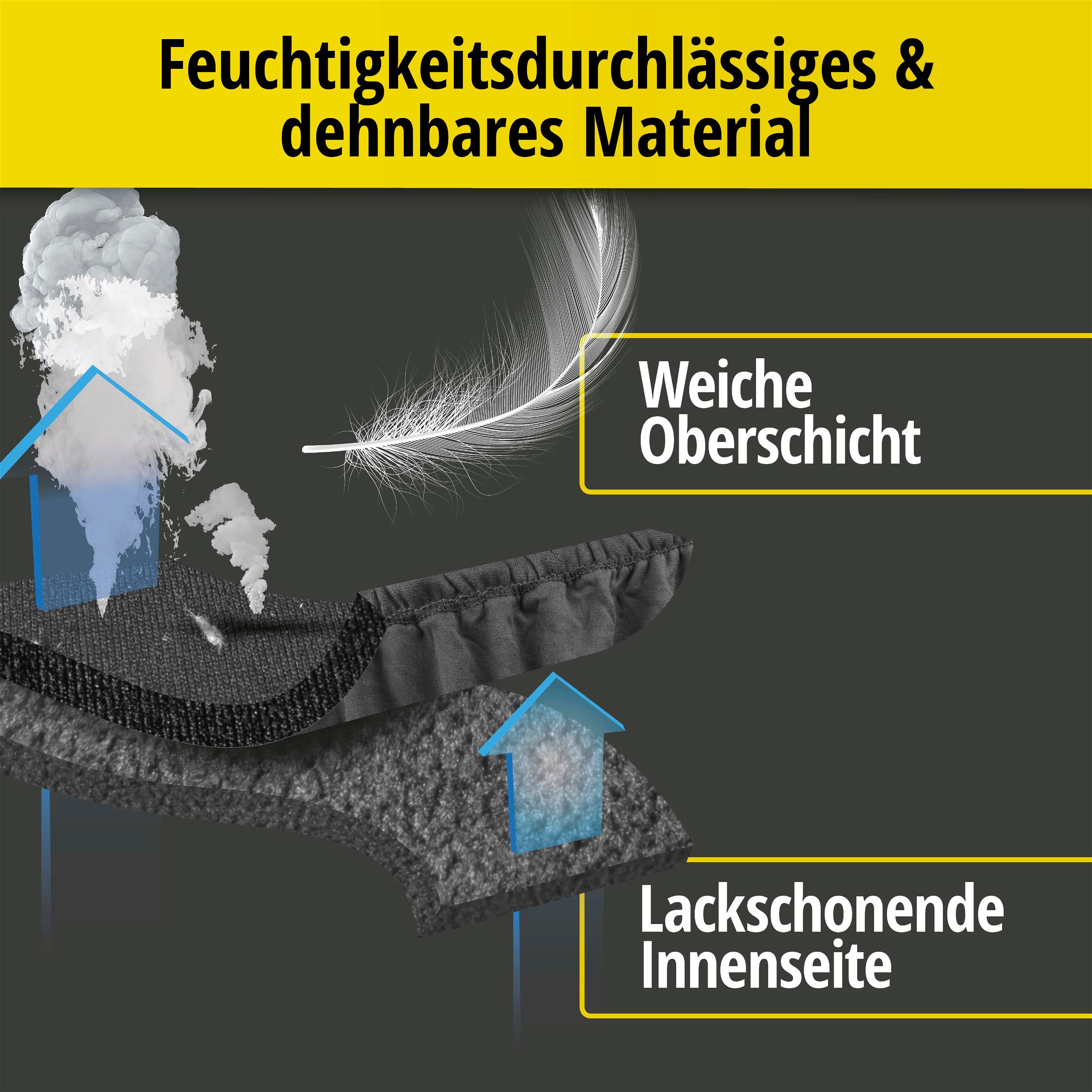 Autoplane Abdeckplane Indoor Soft Größe 3 schwarz