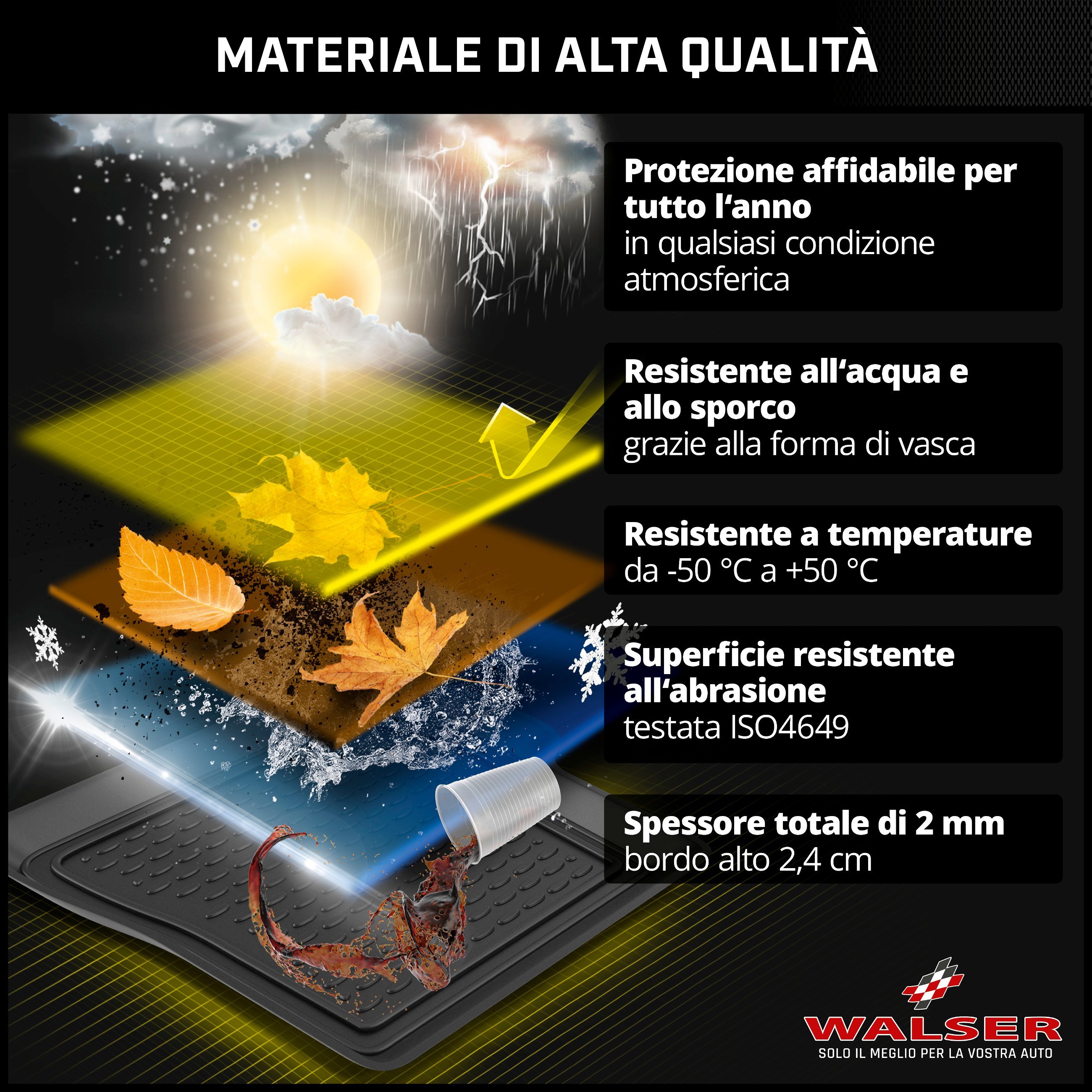 Tappetini in gomma per auto su misura XTR per Toyota Avensis 2008 - 2018